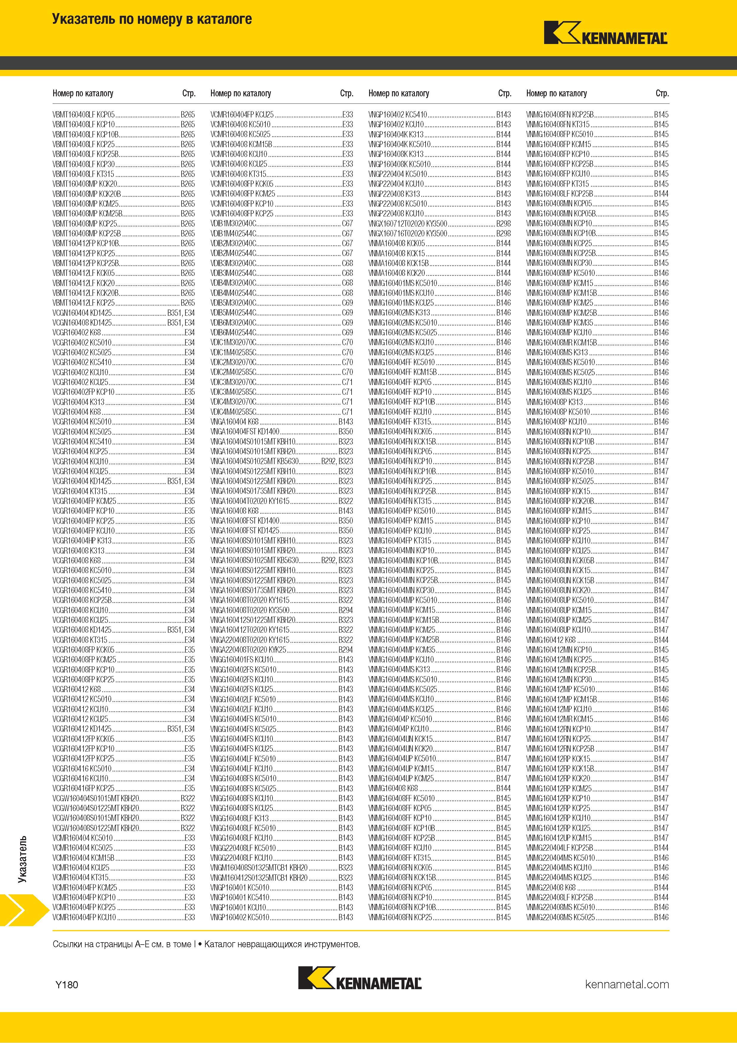 1878 Поисковый индексный указатель номенклатуры Kennametal по обозначению инструмента Каталог KENNAMETAL 2018 Режущий инструмент для обработки отверстий в металлах и сплавах Быстрорежущие метчики и раскатники Сборные фрезы с СРП и твердосплавные Стр. Y180