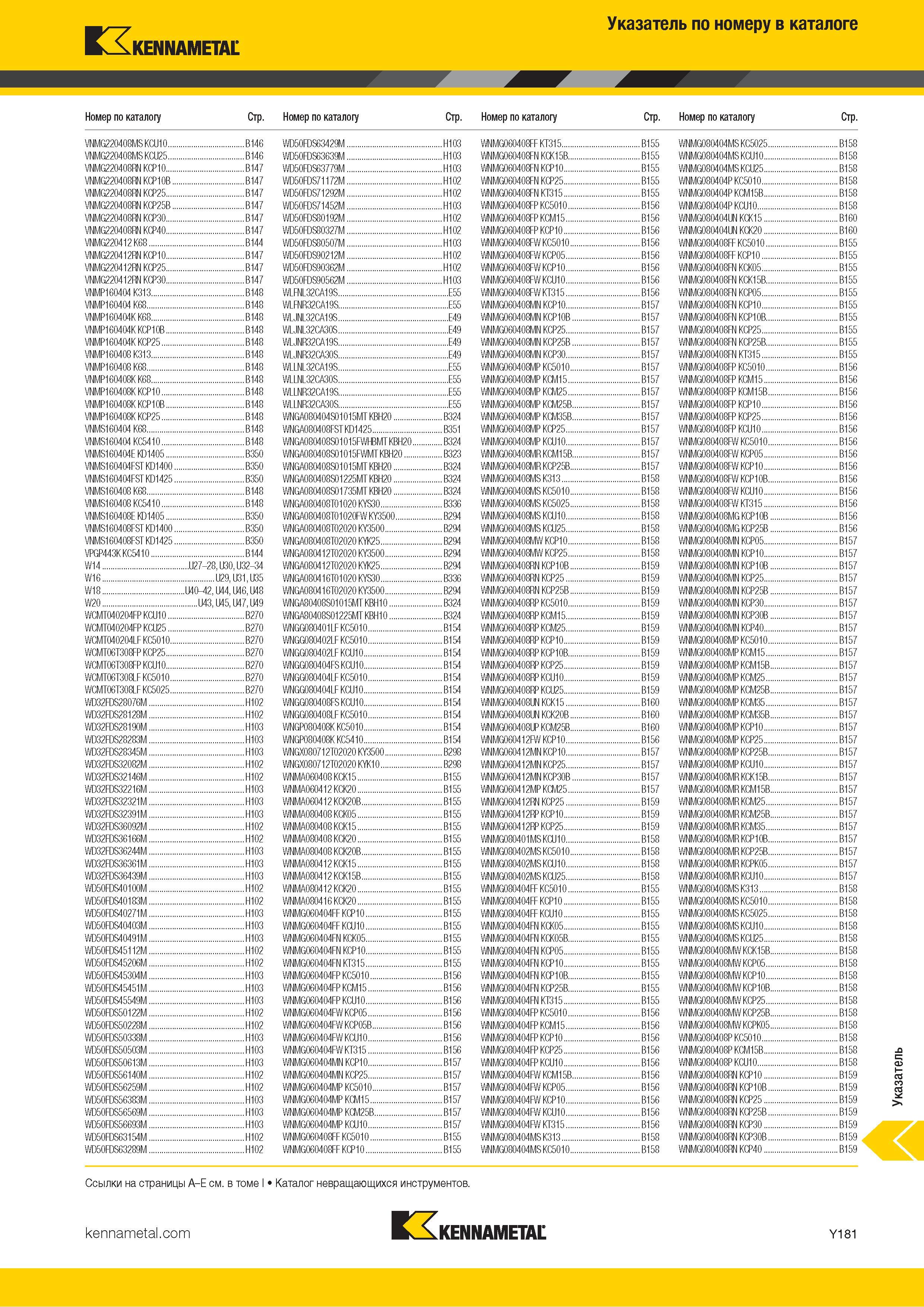 1879 Поисковый индексный указатель номенклатуры Kennametal по обозначению инструмента Каталог KENNAMETAL 2018 Режущий инструмент для обработки отверстий в металлах и сплавах Быстрорежущие метчики и раскатники Сборные фрезы с СРП и твердосплавные Стр. Y181