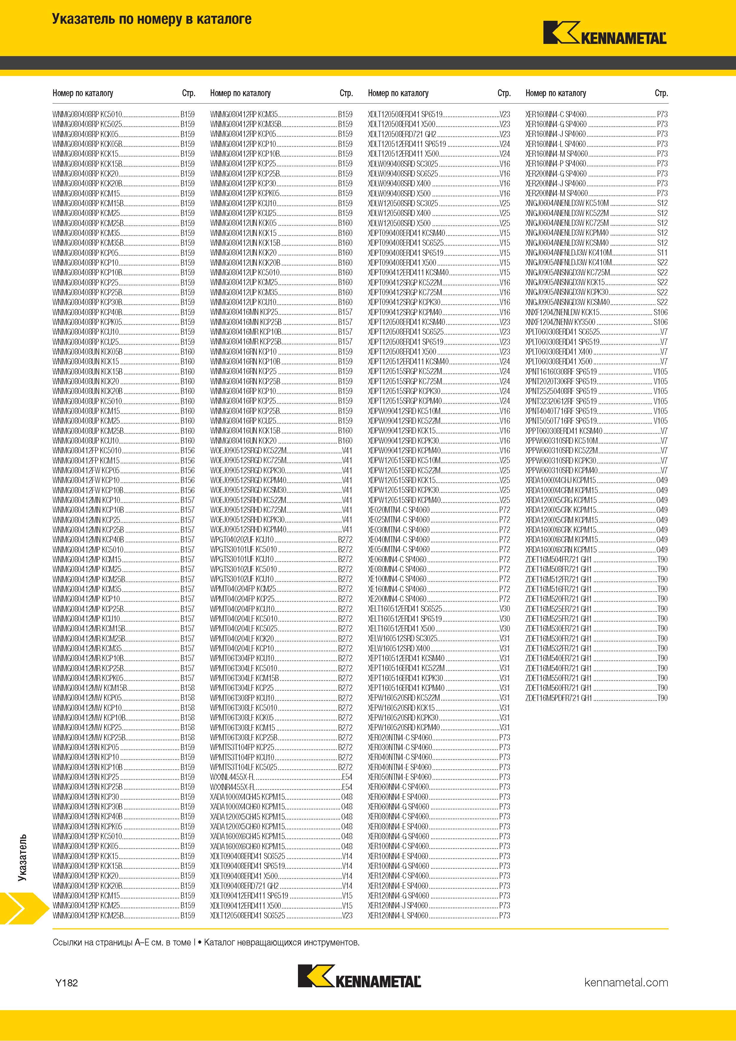1880 Поисковый индексный указатель номенклатуры Kennametal по обозначению инструмента Каталог KENNAMETAL 2018 Режущий инструмент для обработки отверстий в металлах и сплавах Быстрорежущие метчики и раскатники Сборные фрезы с СРП и твердосплавные Стр. Y182