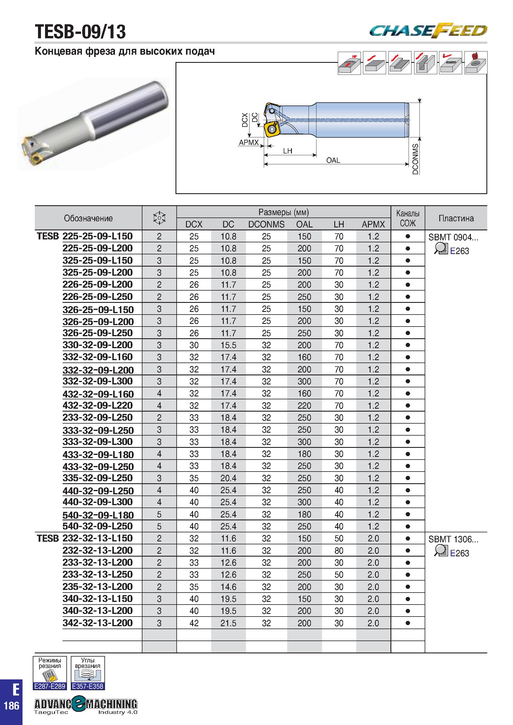 499 TESB-09/13 Обозначение Размеры (мм) Каналы СОЖ Пластина DCX DC DCONMS OAL LH APMX TESB 225-25-09-L150 2 25 10 8 25 150 70 1 2 SBMT 0904 Д E263 22 Каталог TAEGUTEC 2020 Вращающийся режущий и вспомогательный инструмент по металлу Твердосплавные пластины Сборные фрезы с СМП Монолитные фрезы и сверла Инструментальные патроны Стр. E186
