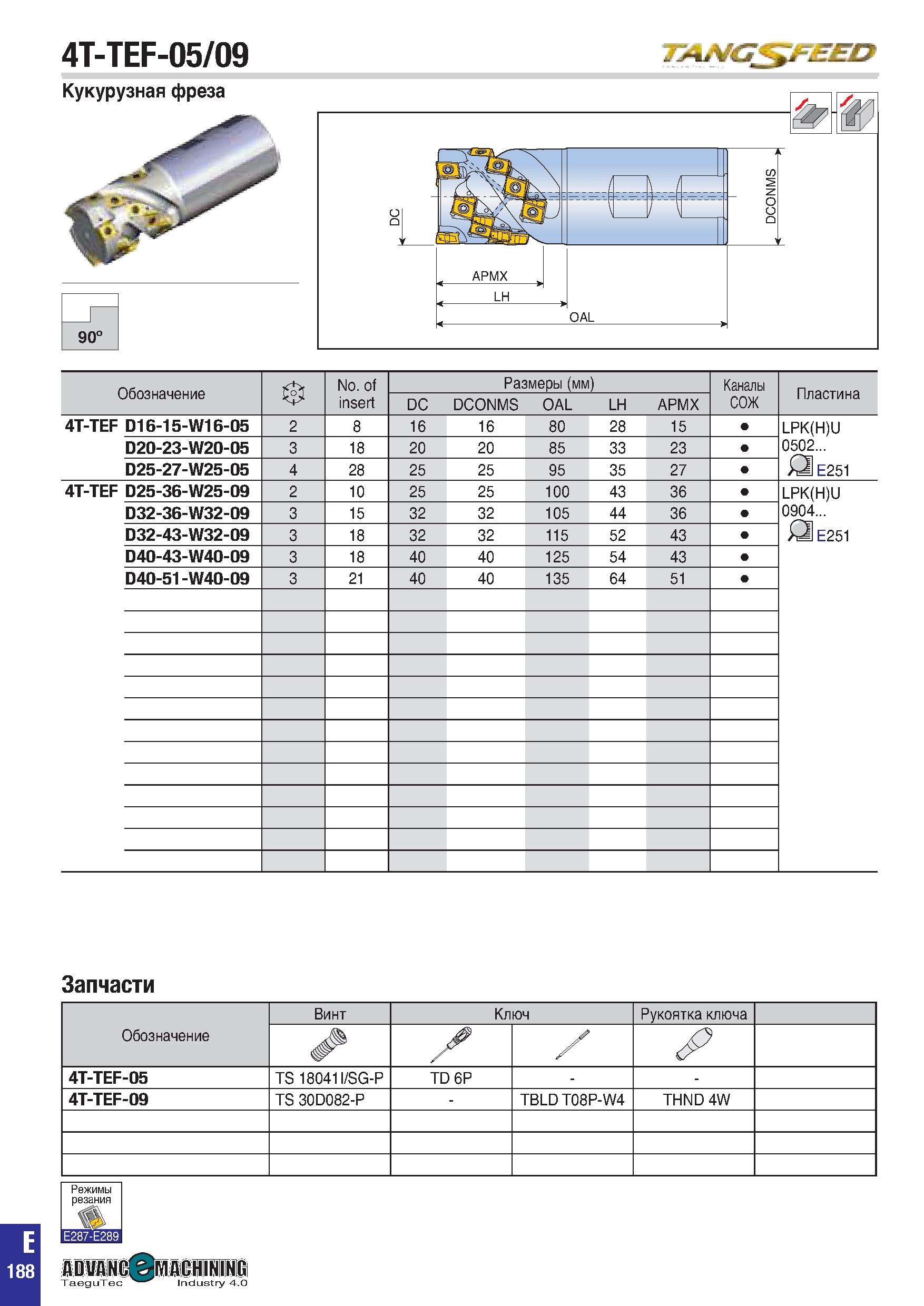 501 Обозначение 0 No of insert Размеры (мм) Каналы СОЖ Пластина DC DCONMS OAL LH APMX 4T-TEF D16-15-W16-05 2 8 16 16 80 28 15 LPK(H)U 0502 Д E251 D20 Каталог TAEGUTEC 2020 Вращающийся режущий и вспомогательный инструмент по металлу Твердосплавные пластины Сборные фрезы с СМП Монолитные фрезы и сверла Инструментальные патроны Стр. E188