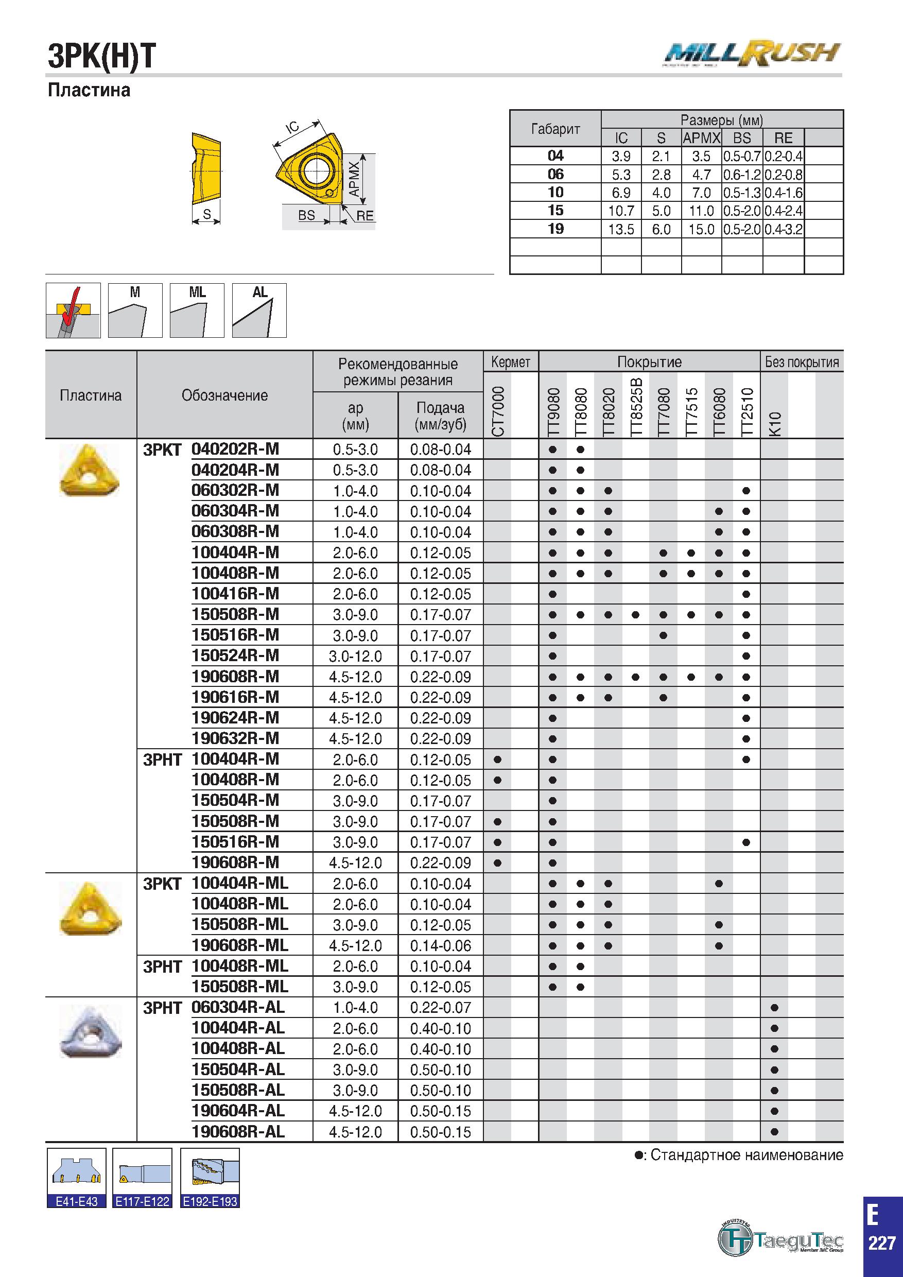 540 3PK(H)T Пластина Габарит Размеры (мм) IC S APMX BS RE 04 3 9 2 1 3 5 0 5-0 7 0 2-0 4 06 5 3 2 8 4 7 0 6-1 2 0 2-0 8 10 6 9 4 0 7 0 0 5-1 3 0 4-1 Каталог TAEGUTEC 2020 Вращающийся режущий и вспомогательный инструмент по металлу Твердосплавные пластины Сборные фрезы с СМП Монолитные фрезы и сверла Инструментальные патроны Стр. E227
