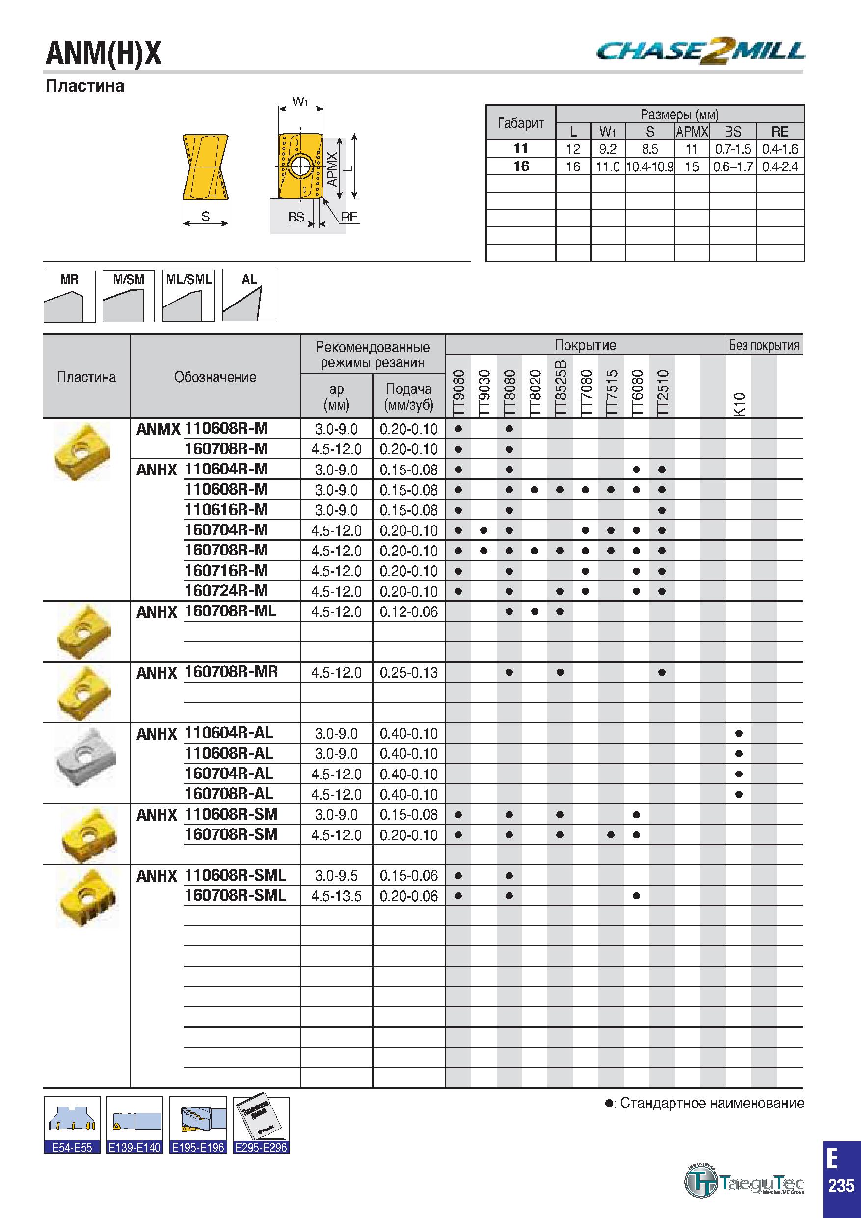 548 ANM(H)X CHASE M/LL Пластина Габарит Размеры (мм) L Wi S APMX BS RE 11 12 9 2 8 5 11 0 7-1 5 0 4-1 6 16 16 11 0 10 4-10 9 15 0 6-1 7 0 4-2 4 MR M/ Каталог TAEGUTEC 2020 Вращающийся режущий и вспомогательный инструмент по металлу Твердосплавные пластины Сборные фрезы с СМП Монолитные фрезы и сверла Инструментальные патроны Стр. E235