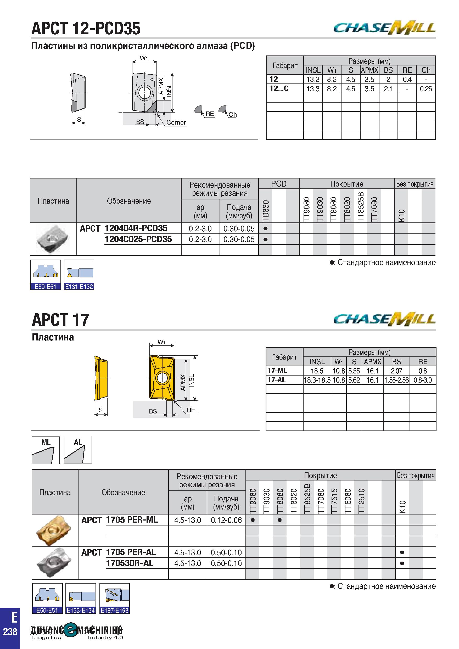 551 APCT 12-PCD35 CHASEJVifLL Пластины из поликристаллического алмаза (PCD) Габарит Размеры мм) INSL Wi S APMX BS RE Ch 12 13 3 8 2 4 5 3 5 2 0 4 - q Каталог TAEGUTEC 2020 Вращающийся режущий и вспомогательный инструмент по металлу Твердосплавные пластины Сборные фрезы с СМП Монолитные фрезы и сверла Инструментальные патроны Стр. E238