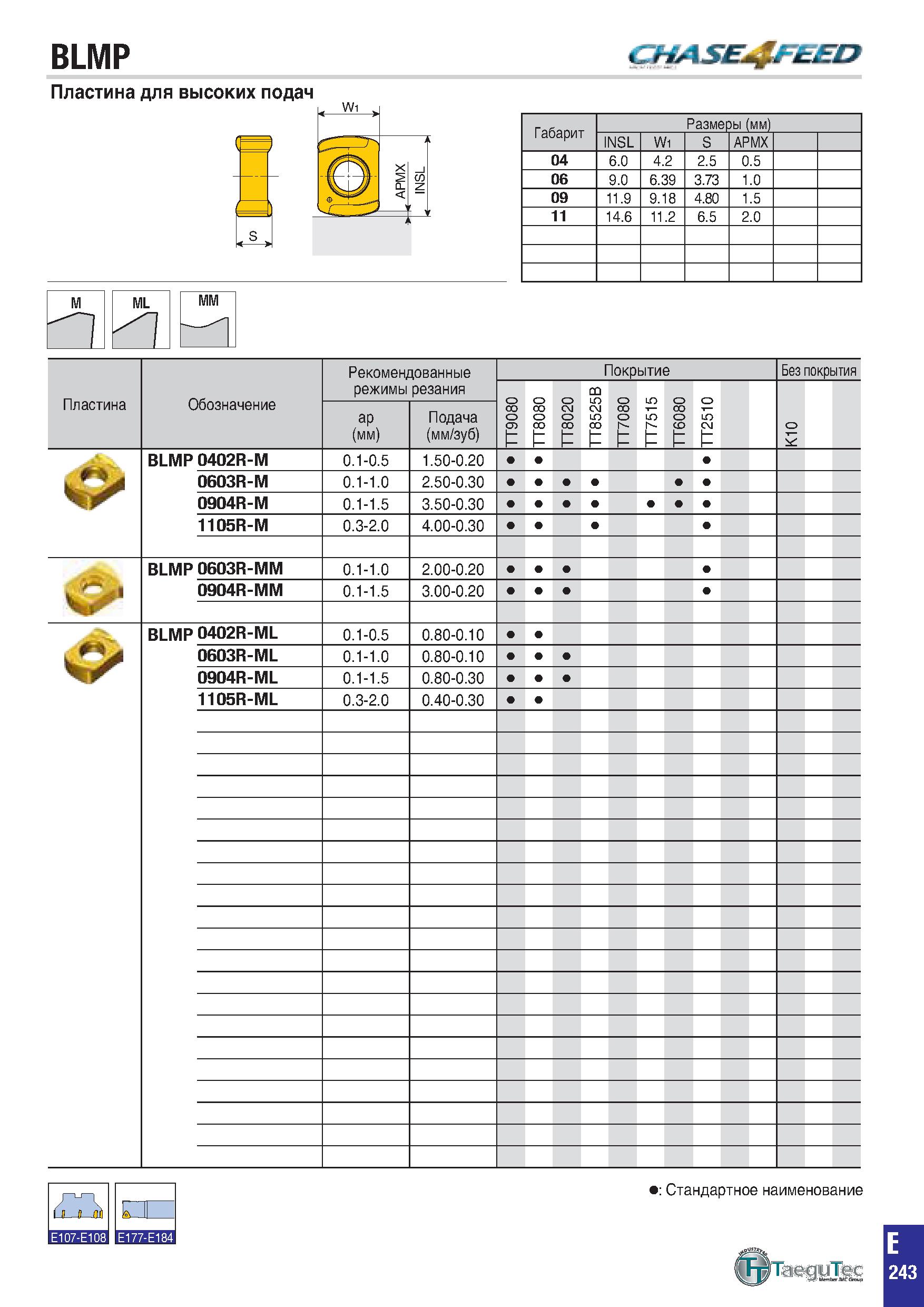 556 BLMP CNASE EED Пластина для высоких подач Габарит Размеры (мм) INSL W1 S APMX 04 6 0 4 2 2 5 0 5 06 9 0 6 39 3 73 1 0 09 11 9 9 18 4 80 1 5 11 14 Каталог TAEGUTEC 2020 Вращающийся режущий и вспомогательный инструмент по металлу Твердосплавные пластины Сборные фрезы с СМП Монолитные фрезы и сверла Инструментальные патроны Стр. E243
