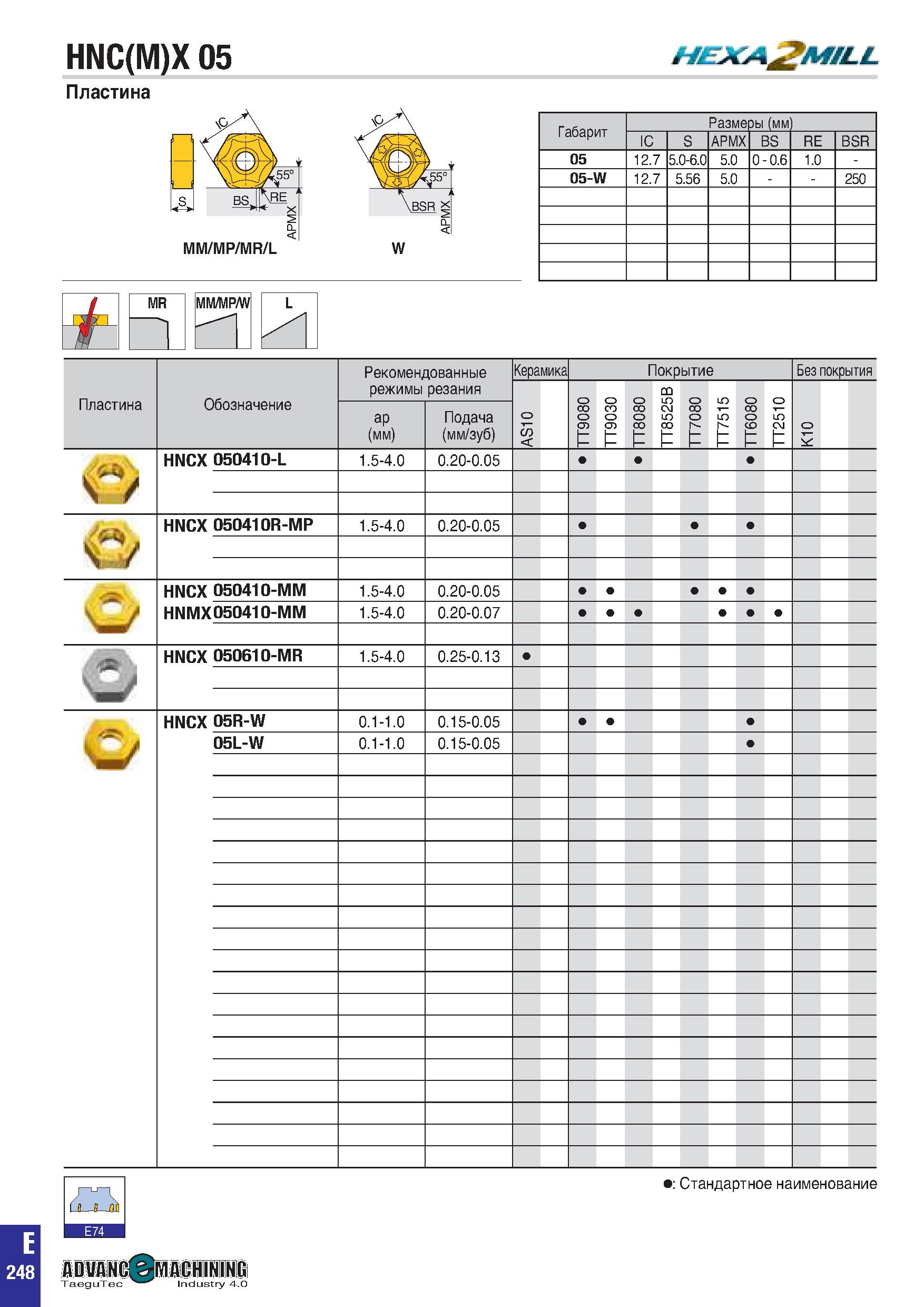 561 HNC(M)X 05 HEJCA M/LL Пластина MM/MP/MR/L W Габарит Разме ры (мм) IC S APMX BS RE BSR 05 12 7 5 0-6 0 5 0 0 - 0 6 1 0 - 05-W 12 7 5 56 5 0 - - 25 Каталог TAEGUTEC 2020 Вращающийся режущий и вспомогательный инструмент по металлу Твердосплавные пластины Сборные фрезы с СМП Монолитные фрезы и сверла Инструментальные патроны Стр. E248
