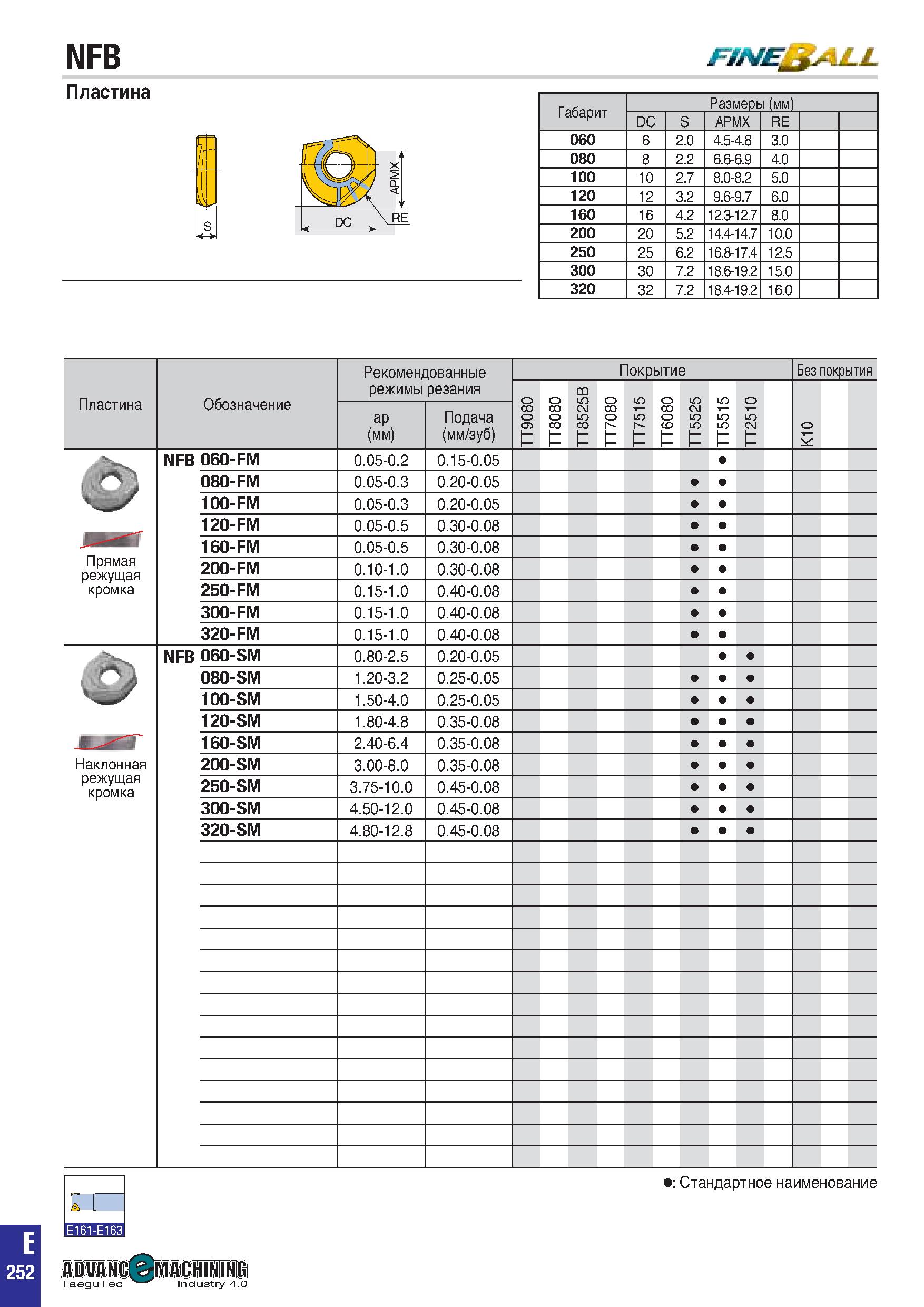 565 FiNE sU-L Габарит Размеры (мм) DC S APMX RE 060 6 2 0 4 5-4 8 3 0 080 8 2 2 6 66 9 4 0 100 10 2 7 8 0-8 2 5 0 120 12 3 2 9 69 7 6 0 160 16 4 2 12 Каталог TAEGUTEC 2020 Вращающийся режущий и вспомогательный инструмент по металлу Твердосплавные пластины Сборные фрезы с СМП Монолитные фрезы и сверла Инструментальные патроны Стр. E252