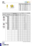 565 FiNE sU-L Габарит Размеры (мм) DC S APMX RE 060 6 2 0 4 5-4 8 3 0 080 8 2 2 6 66 9 4 0 100 10 2 7 8 0-8 2 5 0 120 12 3 2 9 69 7 6 0 160 16 4 2 12 Каталог TAEGUTEC 2020 Вращающийся режущий и вспомогательный инструмент по металлу Твердосплавные пластины Сборные фрезы с СМП Монолитные фрезы и сверла Инструментальные патроны Стр. E252