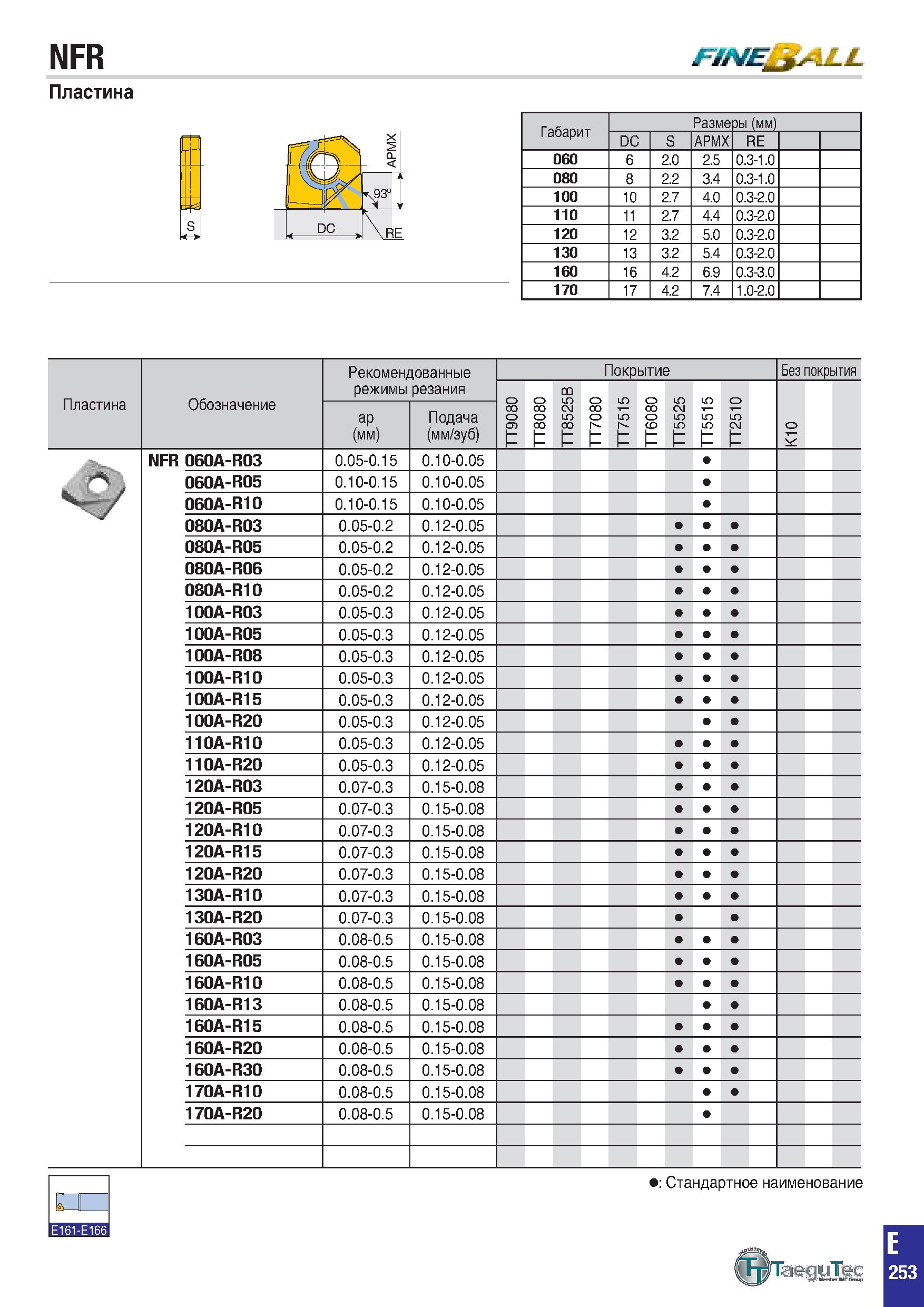 566 FiNE sU-L Габарит Разме ры (мм) DC S APMX RE 060 6 2 0 2 5 0 3-1 0 080 8 2 2 3 4 0 3-1 0 100 10 2 7 4 0 0 3-2 0 110 11 2 7 4 4 0 3-2 0 120 12 3 2 Каталог TAEGUTEC 2020 Вращающийся режущий и вспомогательный инструмент по металлу Твердосплавные пластины Сборные фрезы с СМП Монолитные фрезы и сверла Инструментальные патроны Стр. E253