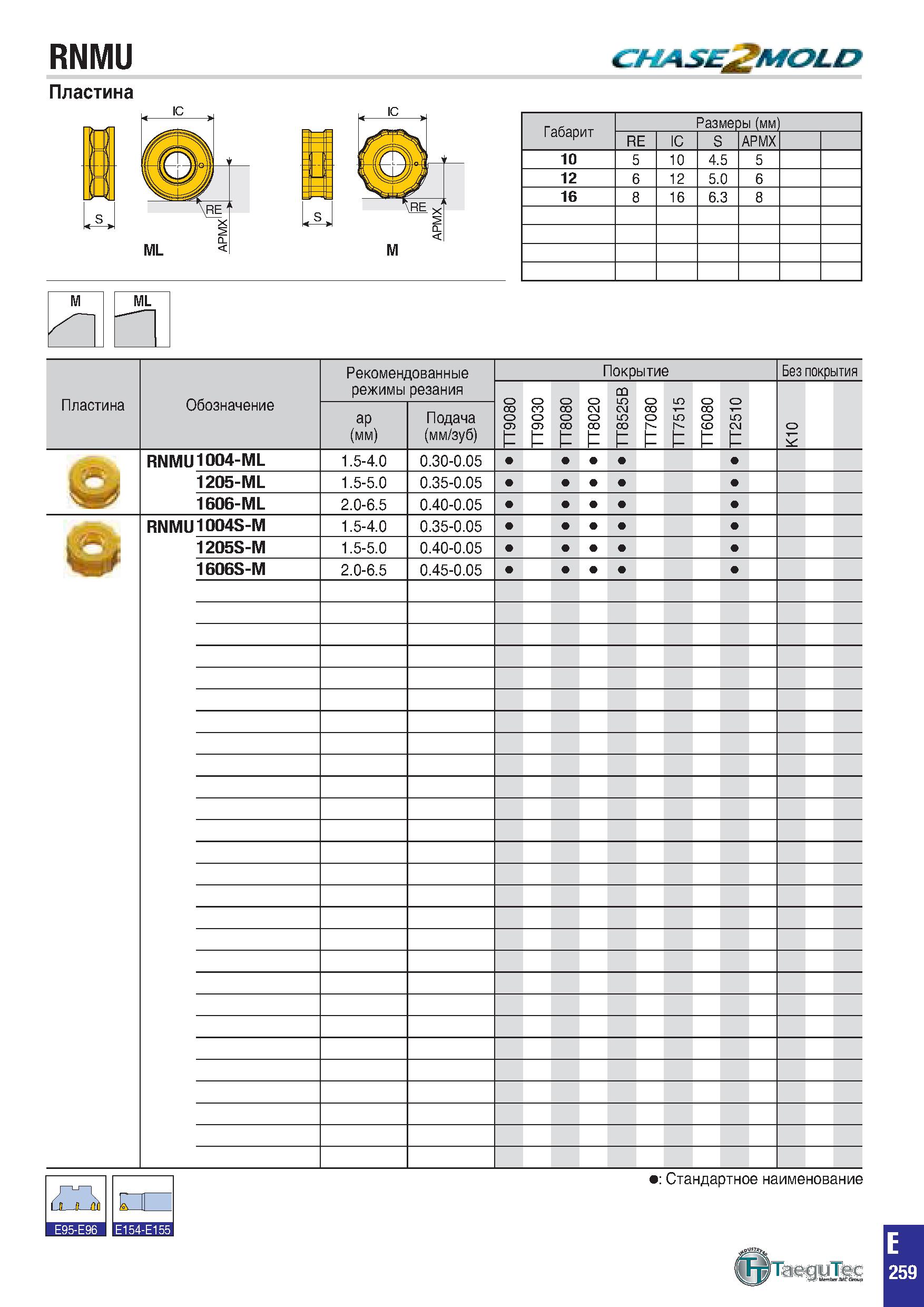 572 RNMU Пластина chaseJ mold ML Габарит Размеры (мм) RE IC S APMX 10 5 10 4 5 5 12 6 12 5 0 6 16 8 16 6 3 8 M ML dl '1 Пластина Обозначение Рекоменд Каталог TAEGUTEC 2020 Вращающийся режущий и вспомогательный инструмент по металлу Твердосплавные пластины Сборные фрезы с СМП Монолитные фрезы и сверла Инструментальные патроны Стр. E259