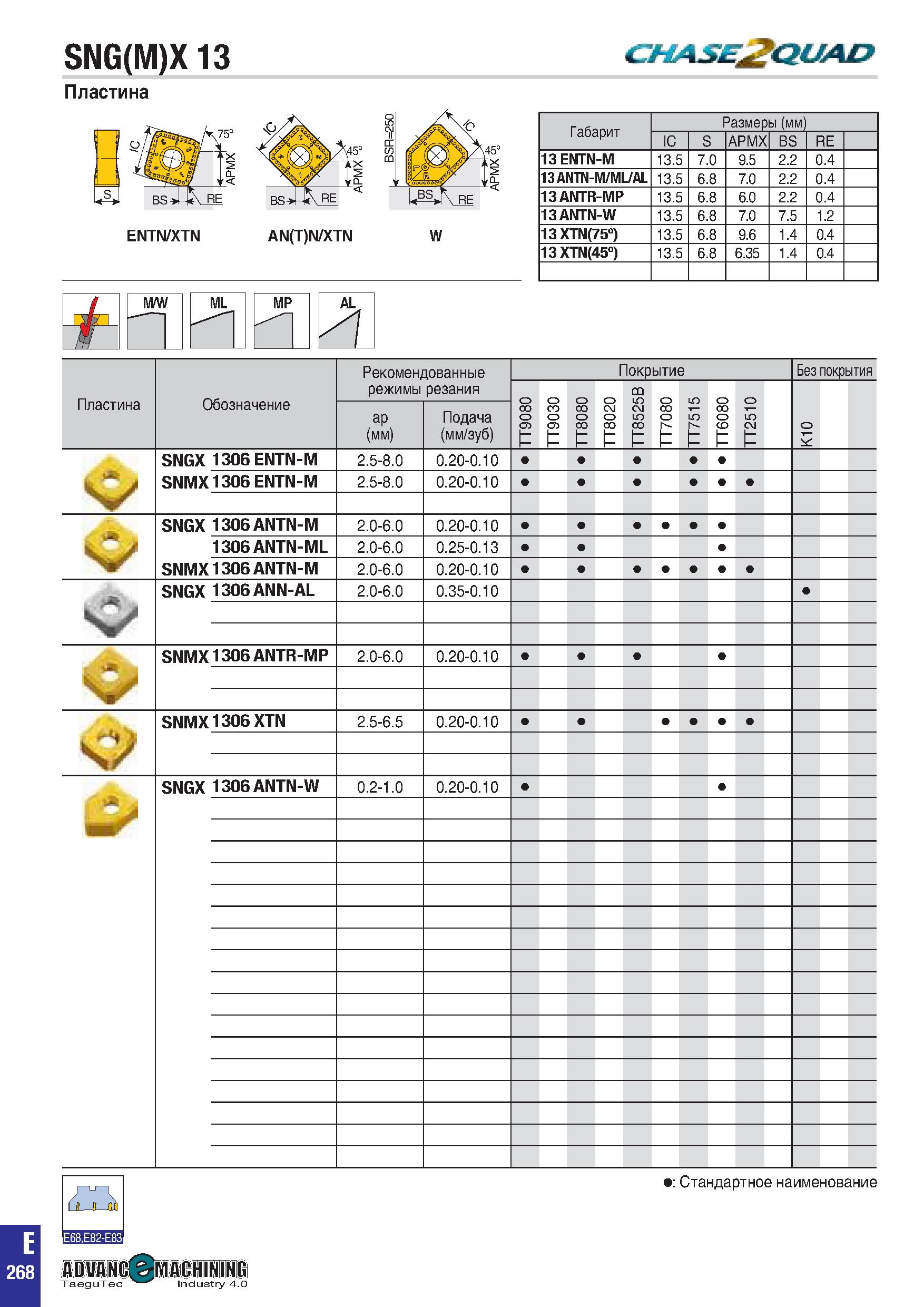 581 SNG(M)X 13 CHASE QUAD Пластина ENTN/XTN AN(T)N/XTN W Габарит Размеры (мм) IC S APMX BS RE 13 ENTN-M 13 5 7 0 9 5 2 2 0 4 13 ANTN-M/ML/AL 13 5 6 8 Каталог TAEGUTEC 2020 Вращающийся режущий и вспомогательный инструмент по металлу Твердосплавные пластины Сборные фрезы с СМП Монолитные фрезы и сверла Инструментальные патроны Стр. E268
