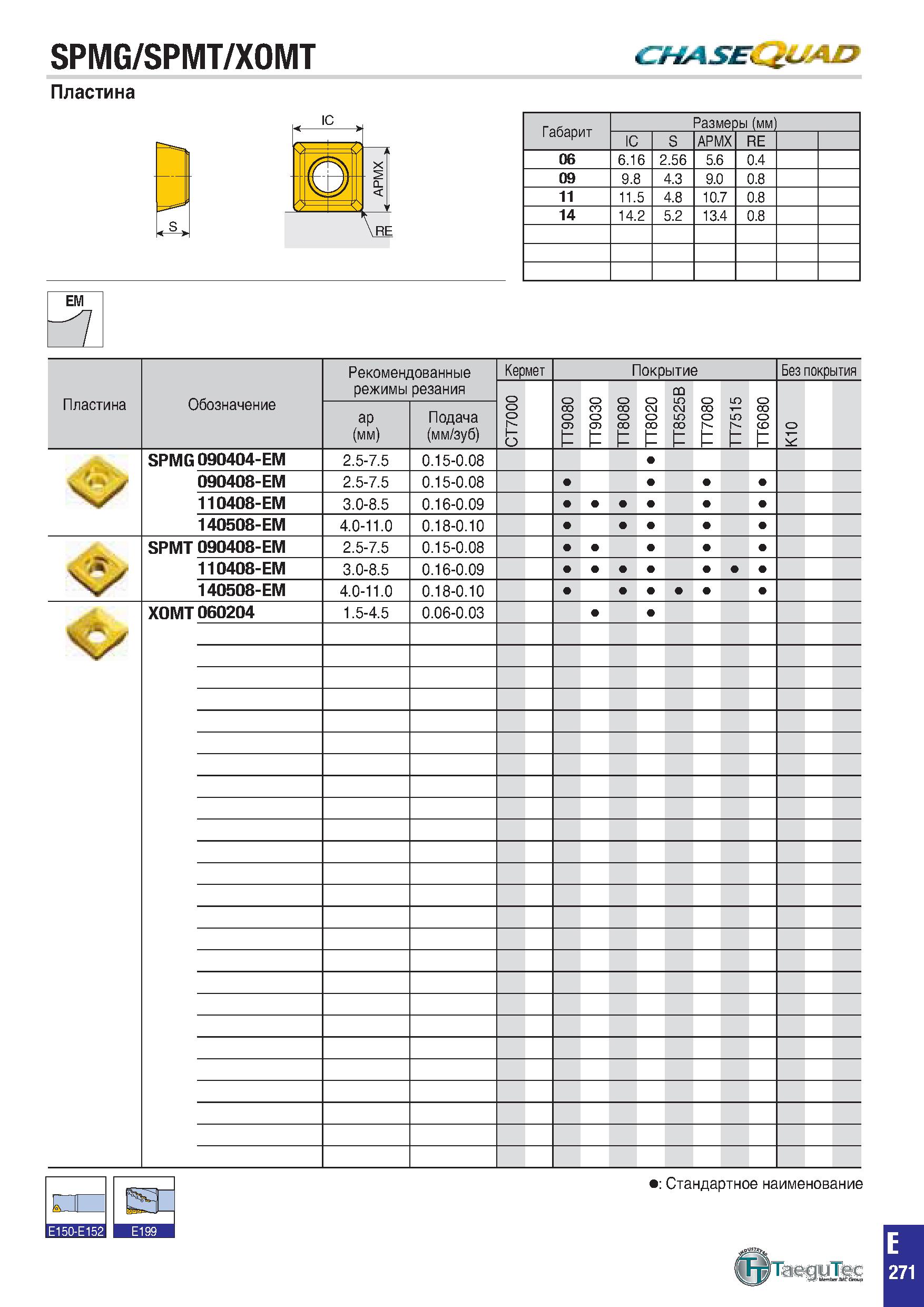 584 SPMG/SPMT/XOMT Пластина Габарит Размеры (мм) IC S APMX RE 06 6 16 2 56 5 6 0 4 09 9 8 4 3 9 0 0 8 11 11 5 4 8 10 7 0 8 14 14 2 5 2 13 4 0 8 IC EM Каталог TAEGUTEC 2020 Вращающийся режущий и вспомогательный инструмент по металлу Твердосплавные пластины Сборные фрезы с СМП Монолитные фрезы и сверла Инструментальные патроны Стр. E271