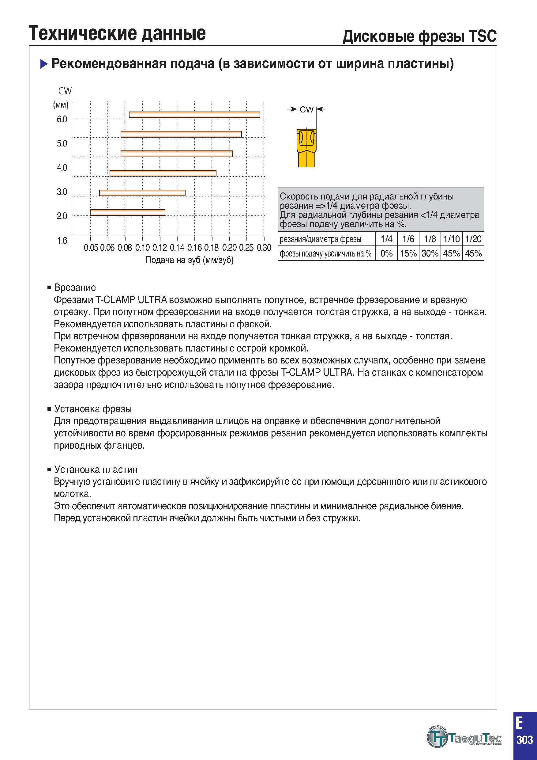 616 Технические данные Дисковые фрезы TSC Рекомендованная подача (в зависимости от ширина пластины) CW (мм) 6 0 5 0 4 0 3 0 2 0 1 6 CW о Скорость под Каталог TAEGUTEC 2020 Вращающийся режущий и вспомогательный инструмент по металлу Твердосплавные пластины Сборные фрезы с СМП Монолитные фрезы и сверла Инструментальные патроны Стр. E303