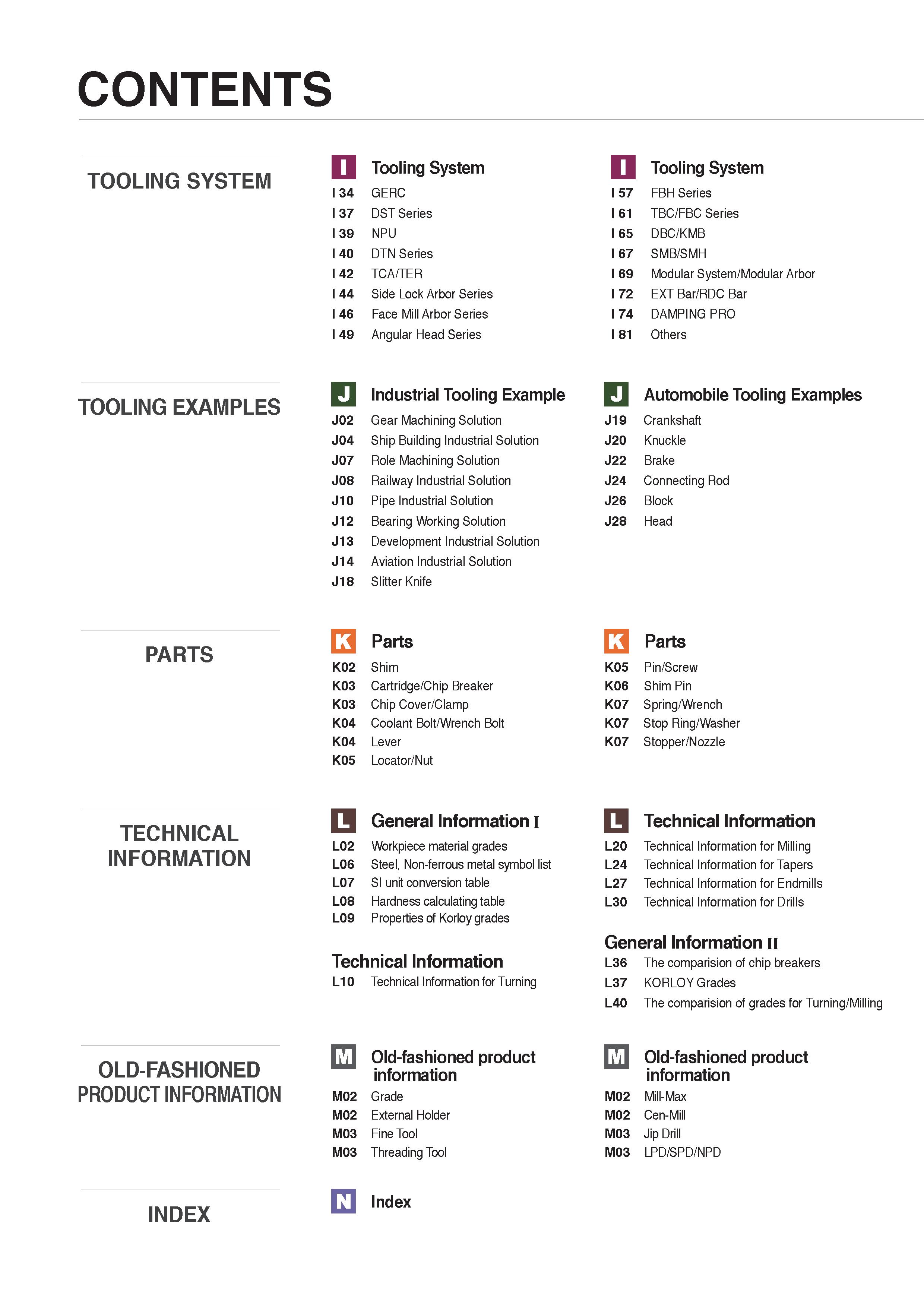 8 CONTENTS TOOLING SYSTEM TOOLING EXAMPLES PARTS TECHNICAL INFORMATION OLD-FASHIONED PRODUCT INFORMATION n Tooling System I 34 GERC I 37 DST Series Каталог KORLOY 2020 Режущий и вспомогательный инструмент для станков ЧПУ и универсальных Фрезы с СМП Сверла твердосплавные Резцы токарные Пластины сменные режущие Стр. 