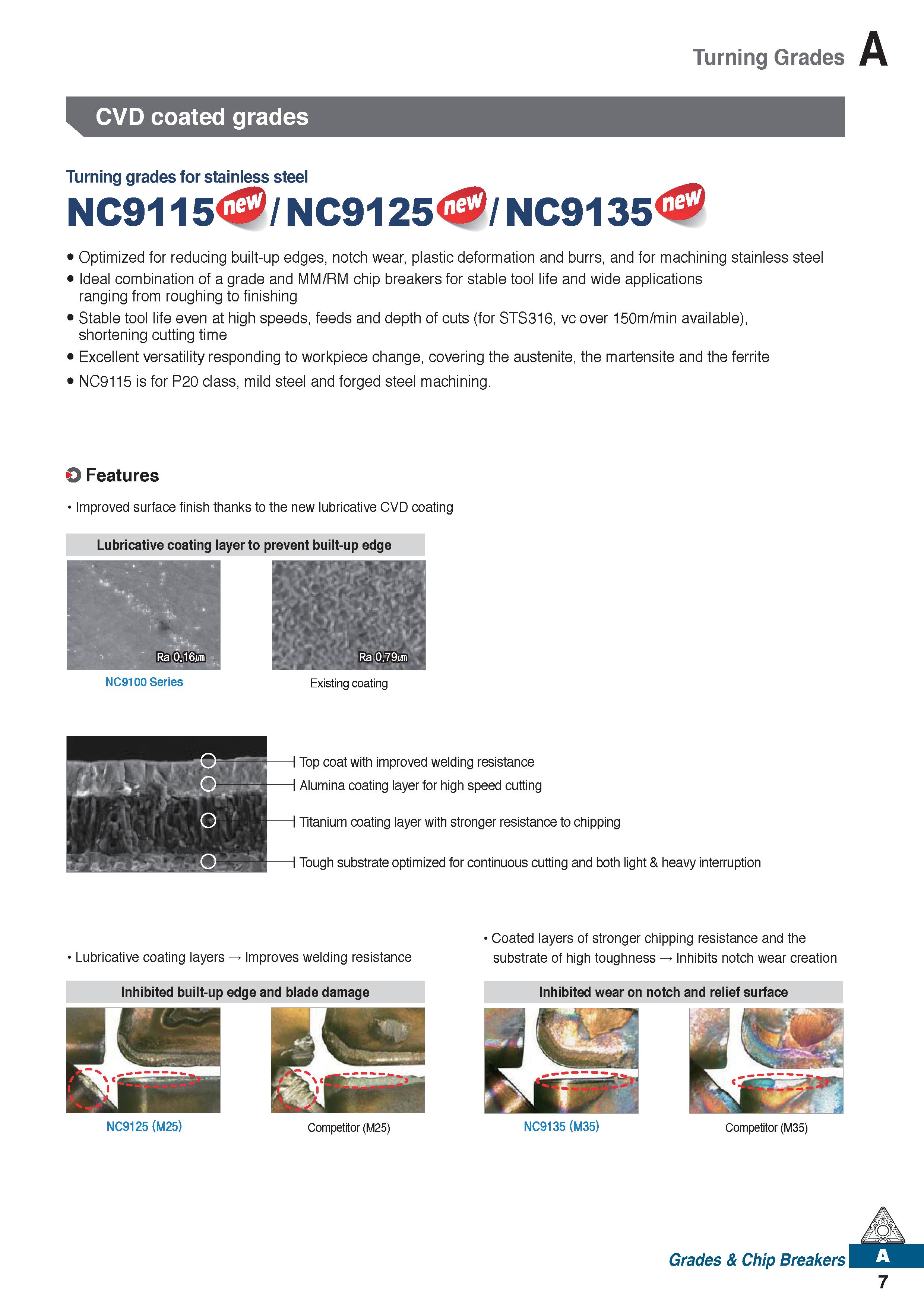 19 Turning Grades CVD coated grades Turning grades for stainless steel NC9115 /NC9125 /NC9135 Optimized for reducing built-up edges, notch wear, pla Каталог KORLOY 2020 Режущий и вспомогательный инструмент для станков ЧПУ и универсальных Фрезы с СМП Сверла твердосплавные Резцы токарные Пластины сменные режущие Стр. A7