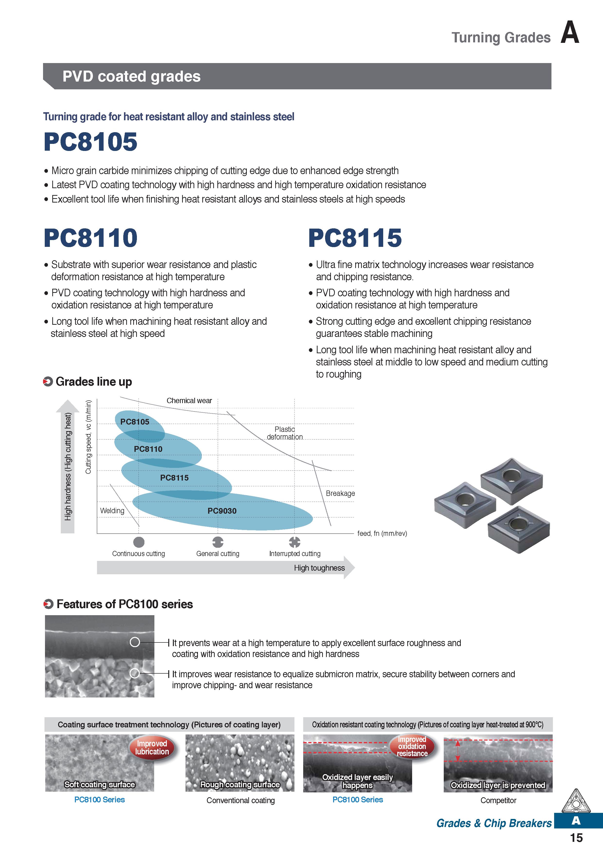 27 Turning Grades PVD coated grades Turning grade for heat resistant alloy and stainless steel PC8105 Micro grain carbide minimizes chipping of cutt Каталог KORLOY 2020 Режущий и вспомогательный инструмент для станков ЧПУ и универсальных Фрезы с СМП Сверла твердосплавные Резцы токарные Пластины сменные режущие Стр. A15