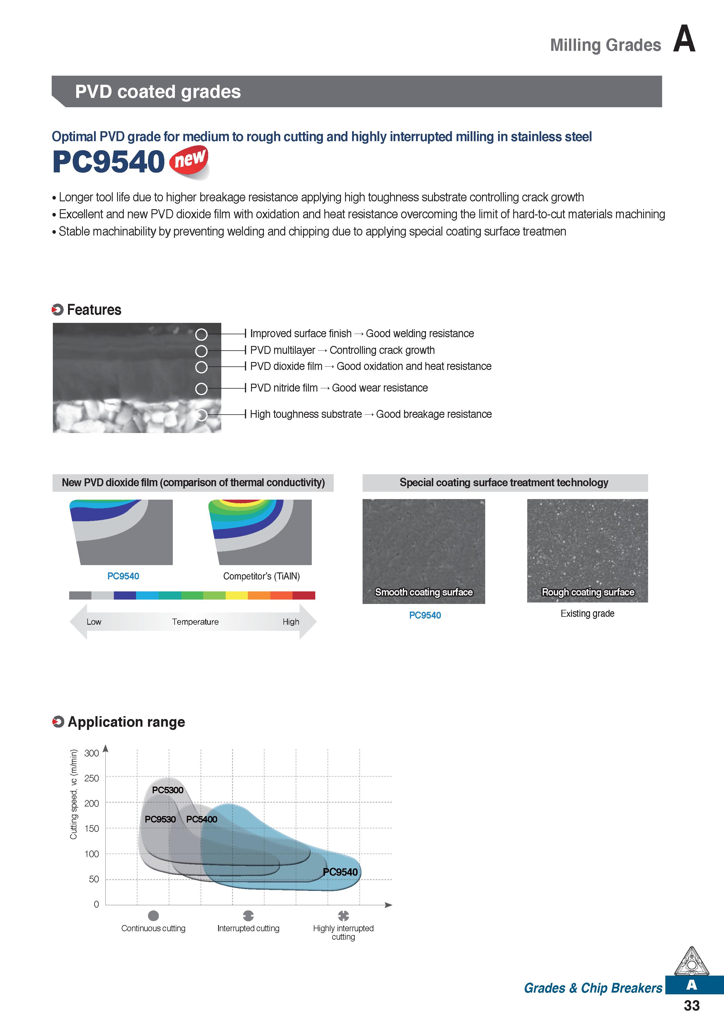 45 Milling Grades PVD coated grades Optimal PVD grade for medium to rough cutting and highly interrupted milling in stainless steel PC9540 Longer to Каталог KORLOY 2020 Режущий и вспомогательный инструмент для станков ЧПУ и универсальных Фрезы с СМП Сверла твердосплавные Резцы токарные Пластины сменные режущие Стр. A33