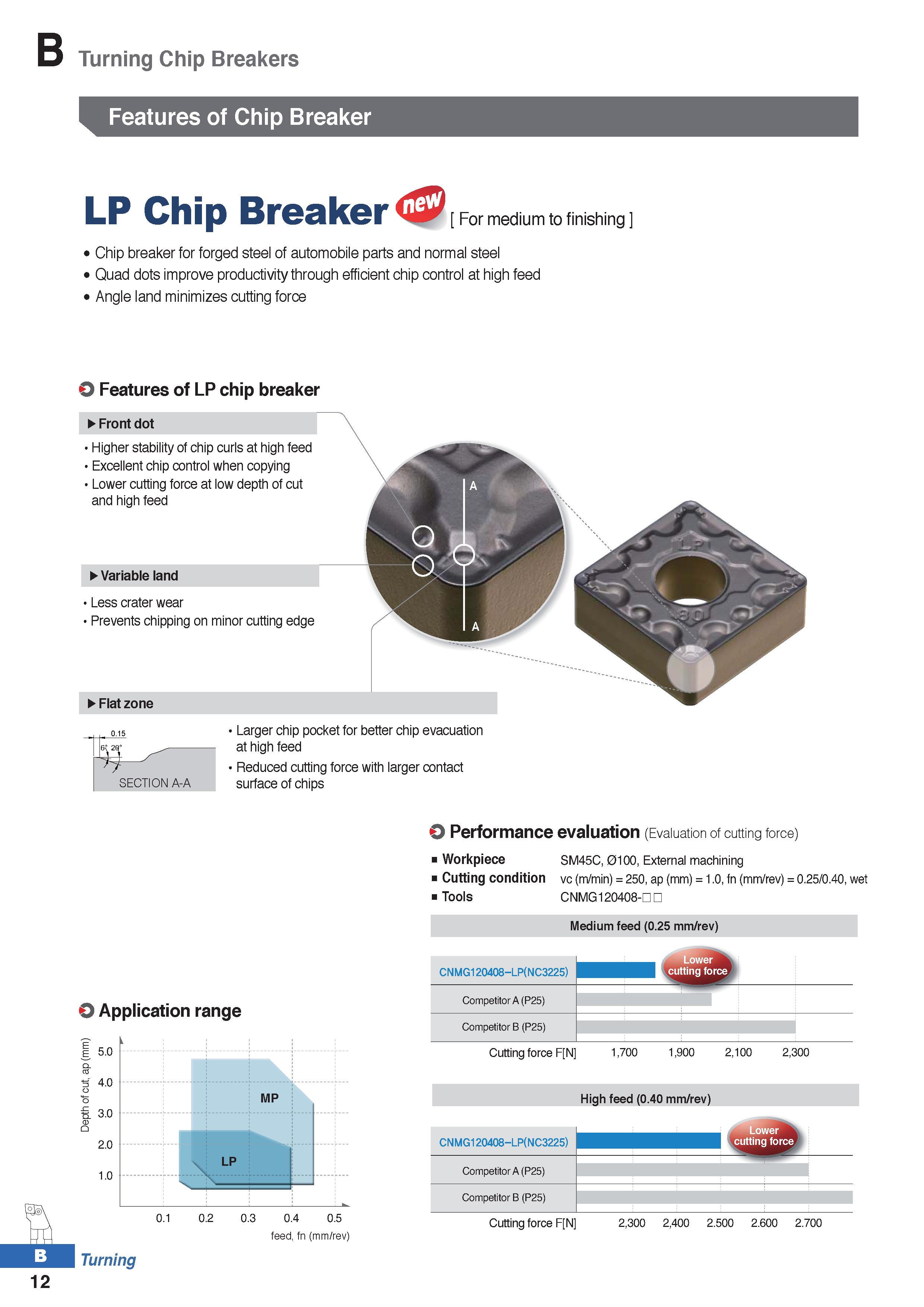 86 Turning Chip Breakers Features of Chip Breaker For medium to finishing Chip breaker for forged steel of automobile parts and normal steel Quad do Каталог KORLOY 2020 Режущий и вспомогательный инструмент для станков ЧПУ и универсальных Фрезы с СМП Сверла твердосплавные Резцы токарные Пластины сменные режущие Стр. B12