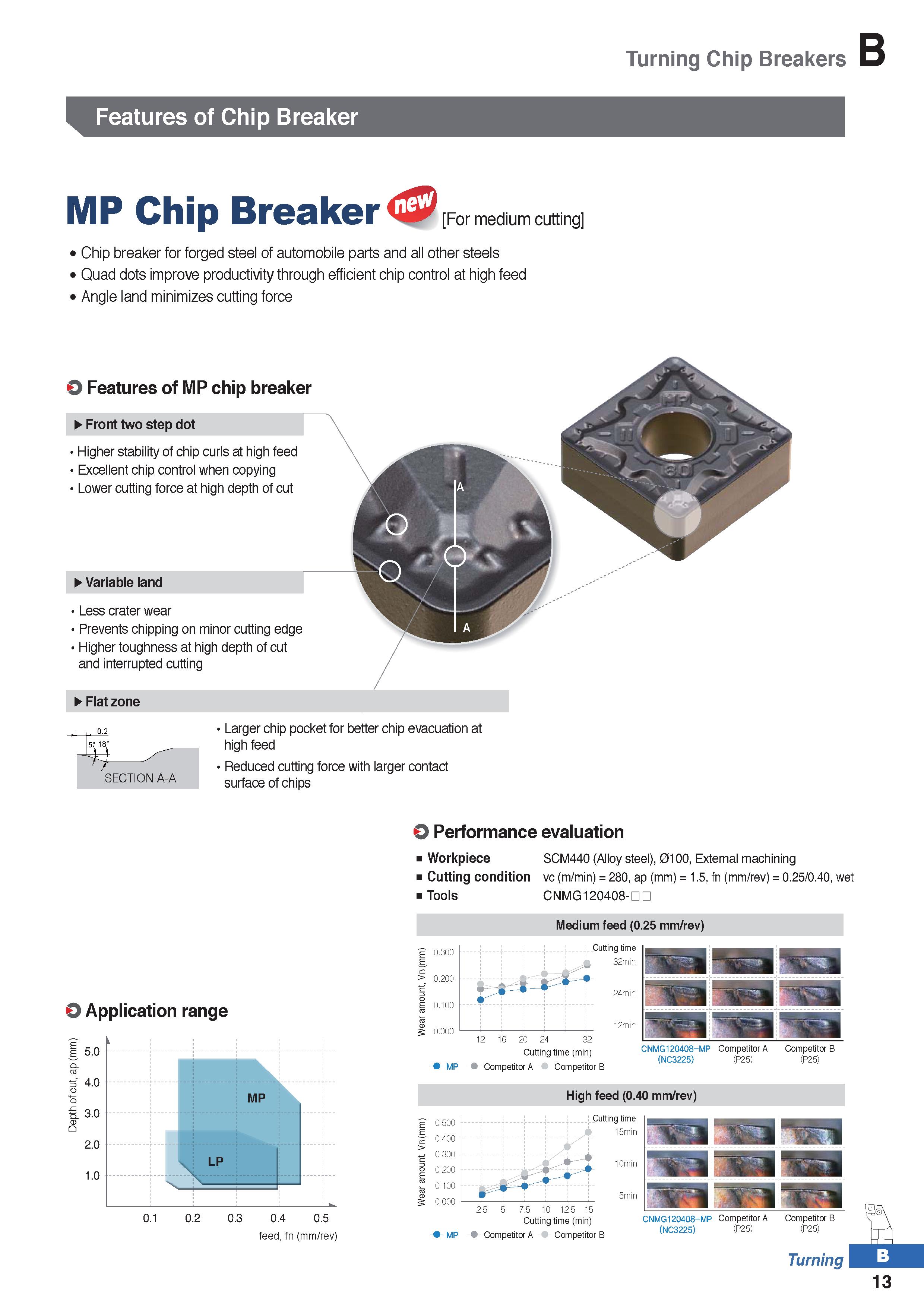 87 Turning Chip Breakers B Features of Chip Breaker MP Chip Breaker For medium cutting Chip breaker for forged steel of automobile parts and all oth Каталог KORLOY 2020 Режущий и вспомогательный инструмент для станков ЧПУ и универсальных Фрезы с СМП Сверла твердосплавные Резцы токарные Пластины сменные режущие Стр. B13