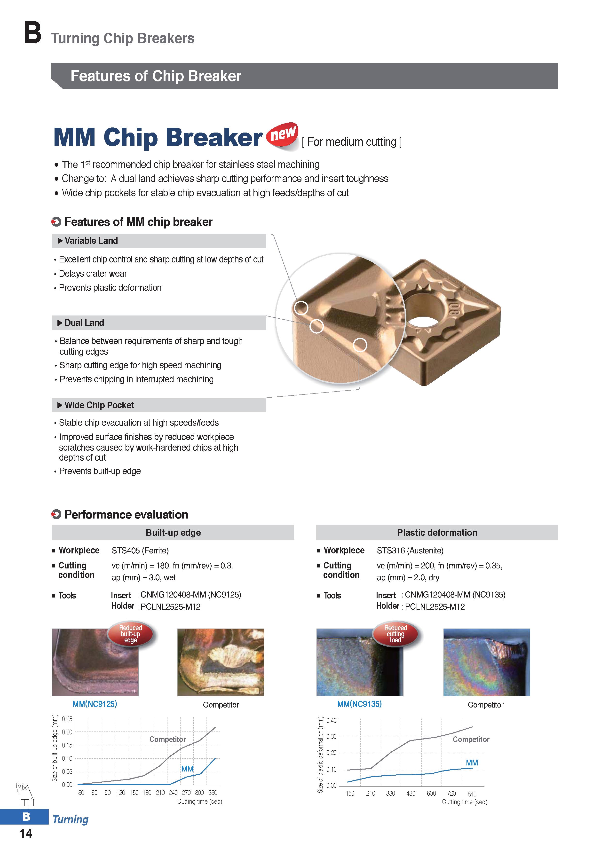 88 Turning Chip Breakers Features of Chip Breaker MM Chip Breaker For medium cutting The 1st recommended chip breaker for stainless steel machining Каталог KORLOY 2020 Режущий и вспомогательный инструмент для станков ЧПУ и универсальных Фрезы с СМП Сверла твердосплавные Резцы токарные Пластины сменные режущие Стр. B14