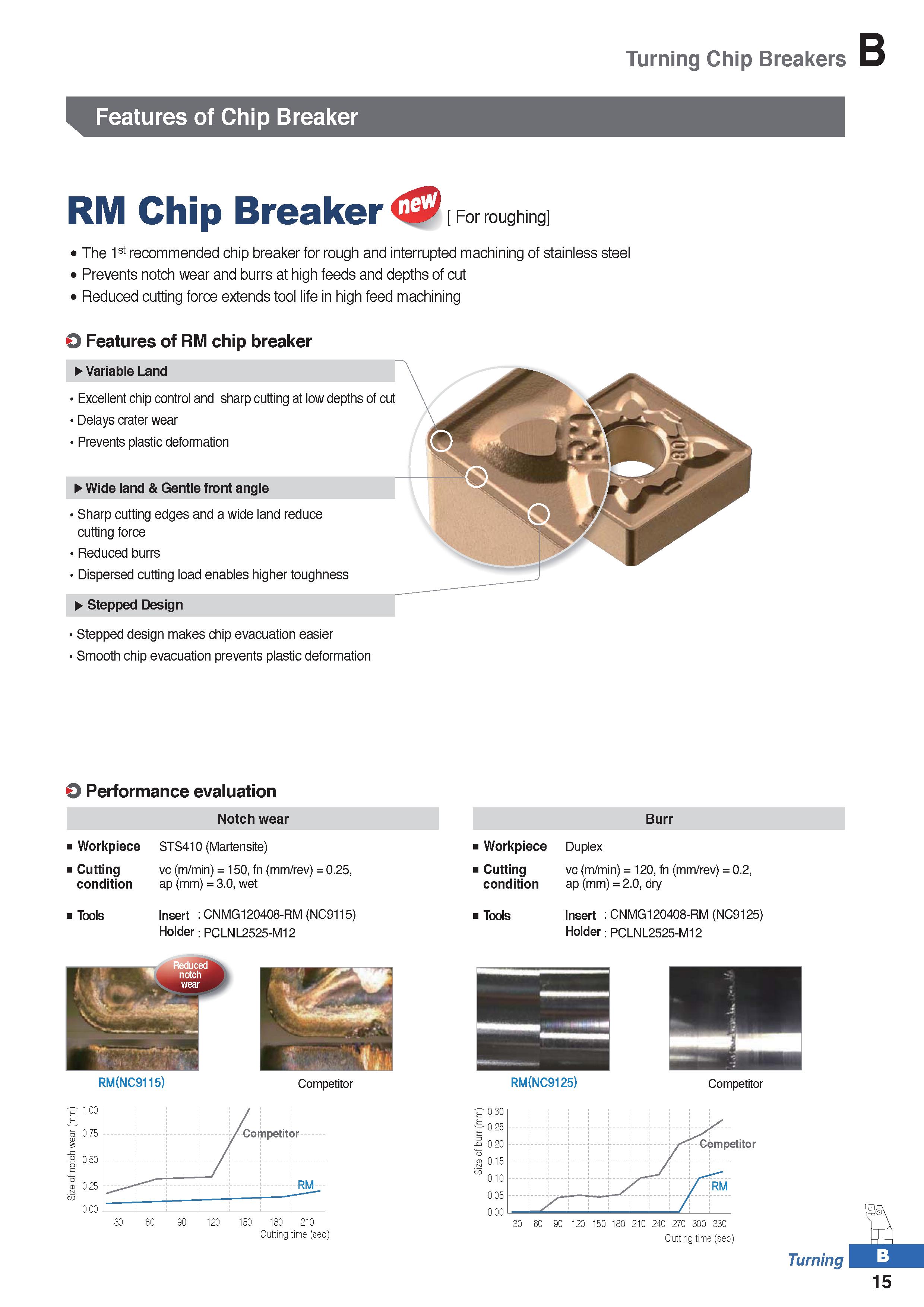 89 Turning Chip Breakers Features of Chip Breaker RM Chip Breaker For roughing The 1st recommended chip breaker for rough and interrupted machining Каталог KORLOY 2020 Режущий и вспомогательный инструмент для станков ЧПУ и универсальных Фрезы с СМП Сверла твердосплавные Резцы токарные Пластины сменные режущие Стр. B15