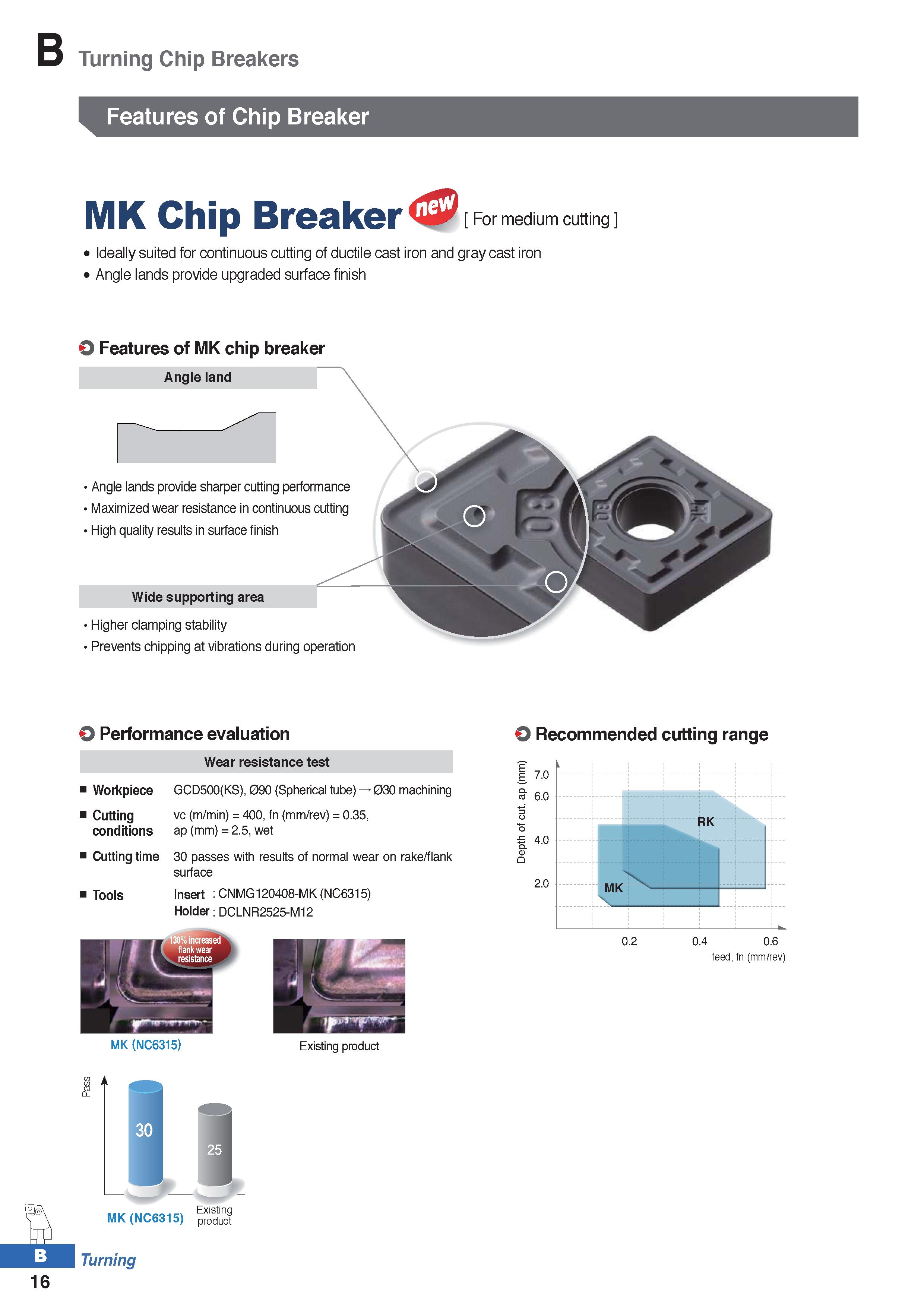 90 Turning Chip Breakers Features of Chip Breaker MK Chip Breaker Ideally suited for continuous cutting of ductile cast iron and gray cast iron Angl Каталог KORLOY 2020 Режущий и вспомогательный инструмент для станков ЧПУ и универсальных Фрезы с СМП Сверла твердосплавные Резцы токарные Пластины сменные режущие Стр. B16