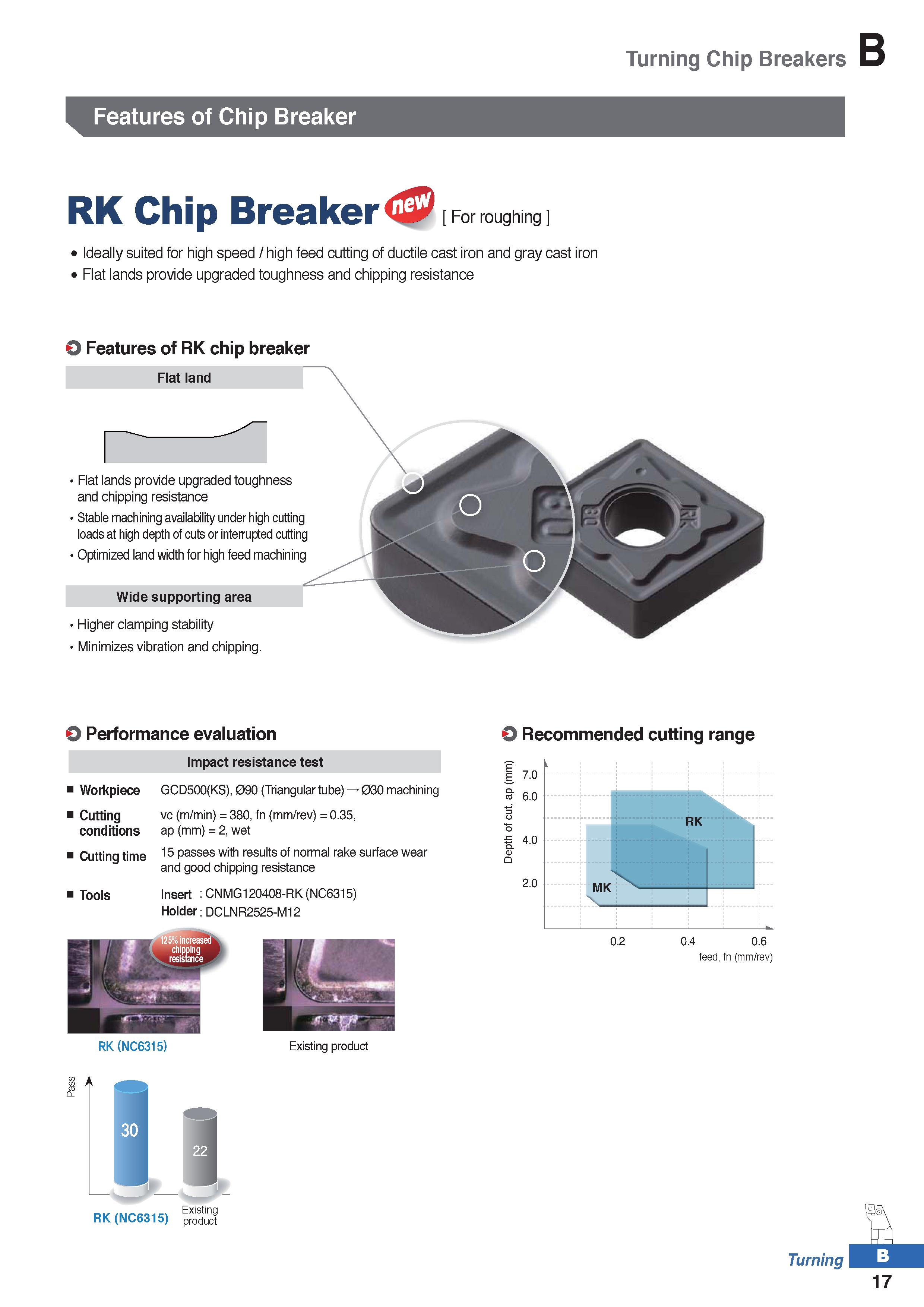 91 Pass Turning Chip Breakers B Features of Chip Breaker RK Chip Breaker j P For roughing Ideally suited for high speed / high feed cutting of ducti Каталог KORLOY 2020 Режущий и вспомогательный инструмент для станков ЧПУ и универсальных Фрезы с СМП Сверла твердосплавные Резцы токарные Пластины сменные режущие Стр. B17