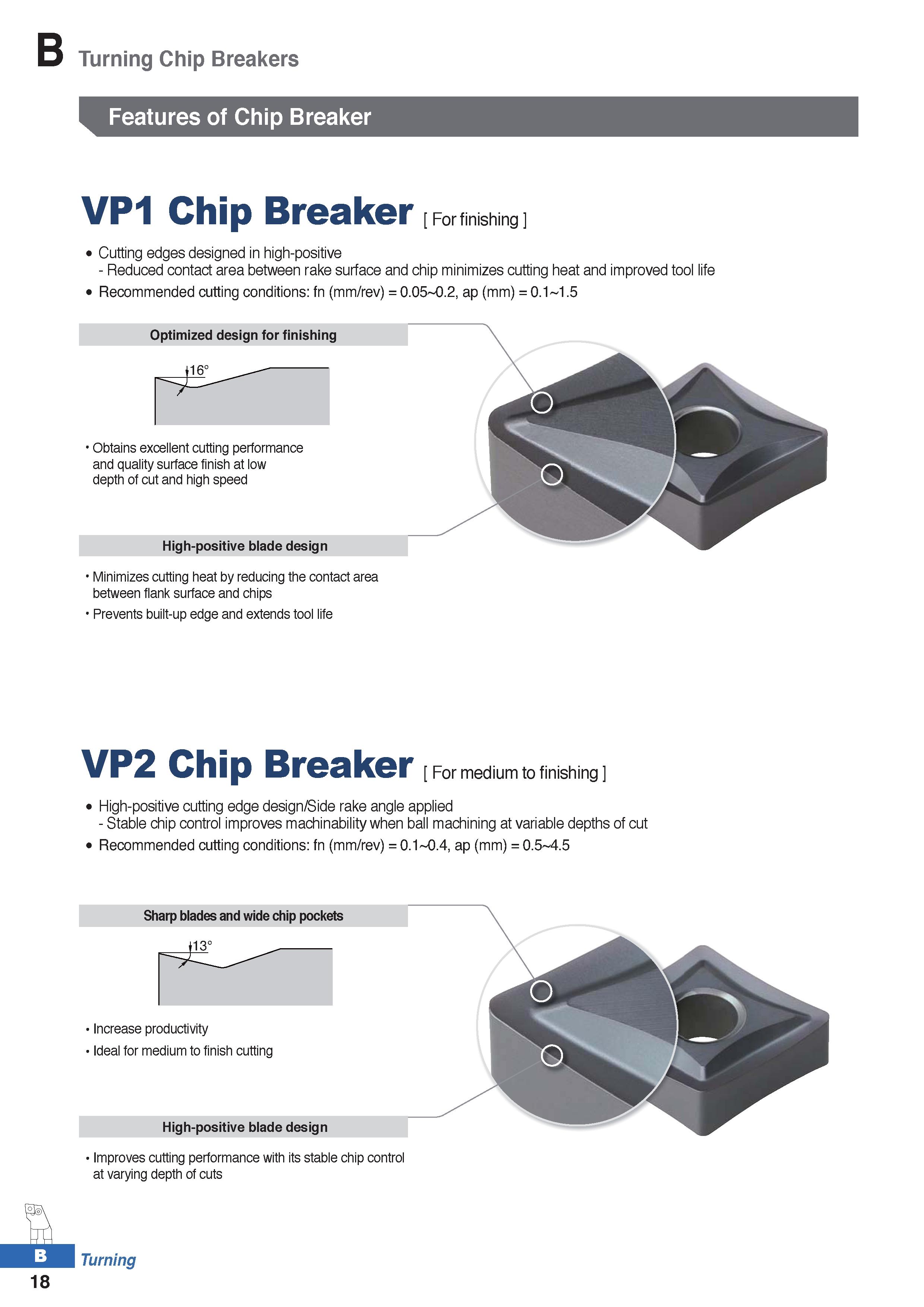 92 Turning Chip Breakers Features of Chip Breaker VP1 Chip Breaker For finishing Cutting edges designed in high-positive - Reduced contact area betw Каталог KORLOY 2020 Режущий и вспомогательный инструмент для станков ЧПУ и универсальных Фрезы с СМП Сверла твердосплавные Резцы токарные Пластины сменные режущие Стр. B18