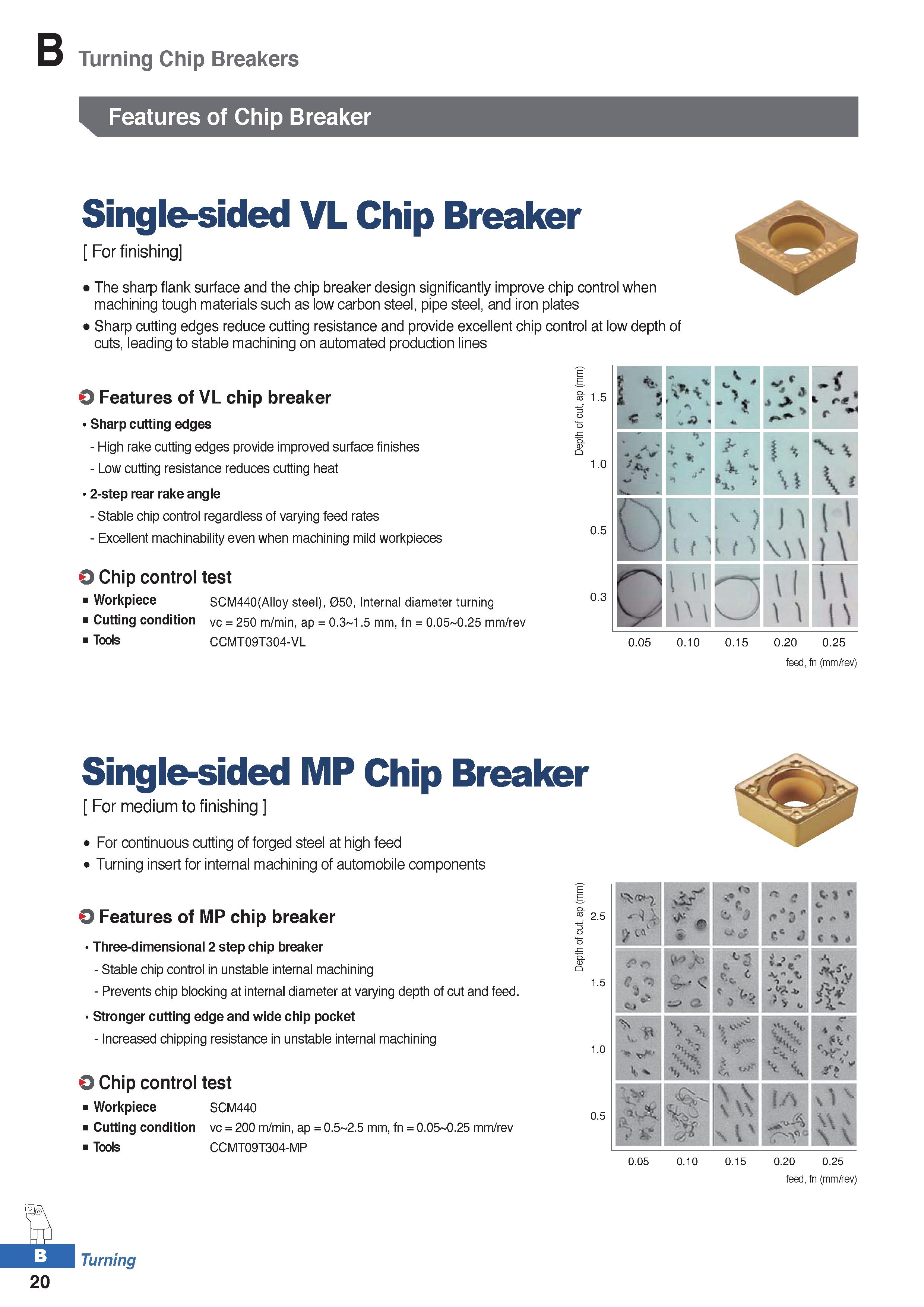 94 Turning Chip Breakers Features of Chip Breaker Single-sided VL Chip Breaker For finishing The sharp flank surface and the chip breaker design sig Каталог KORLOY 2020 Режущий и вспомогательный инструмент для станков ЧПУ и универсальных Фрезы с СМП Сверла твердосплавные Резцы токарные Пластины сменные режущие Стр. B20