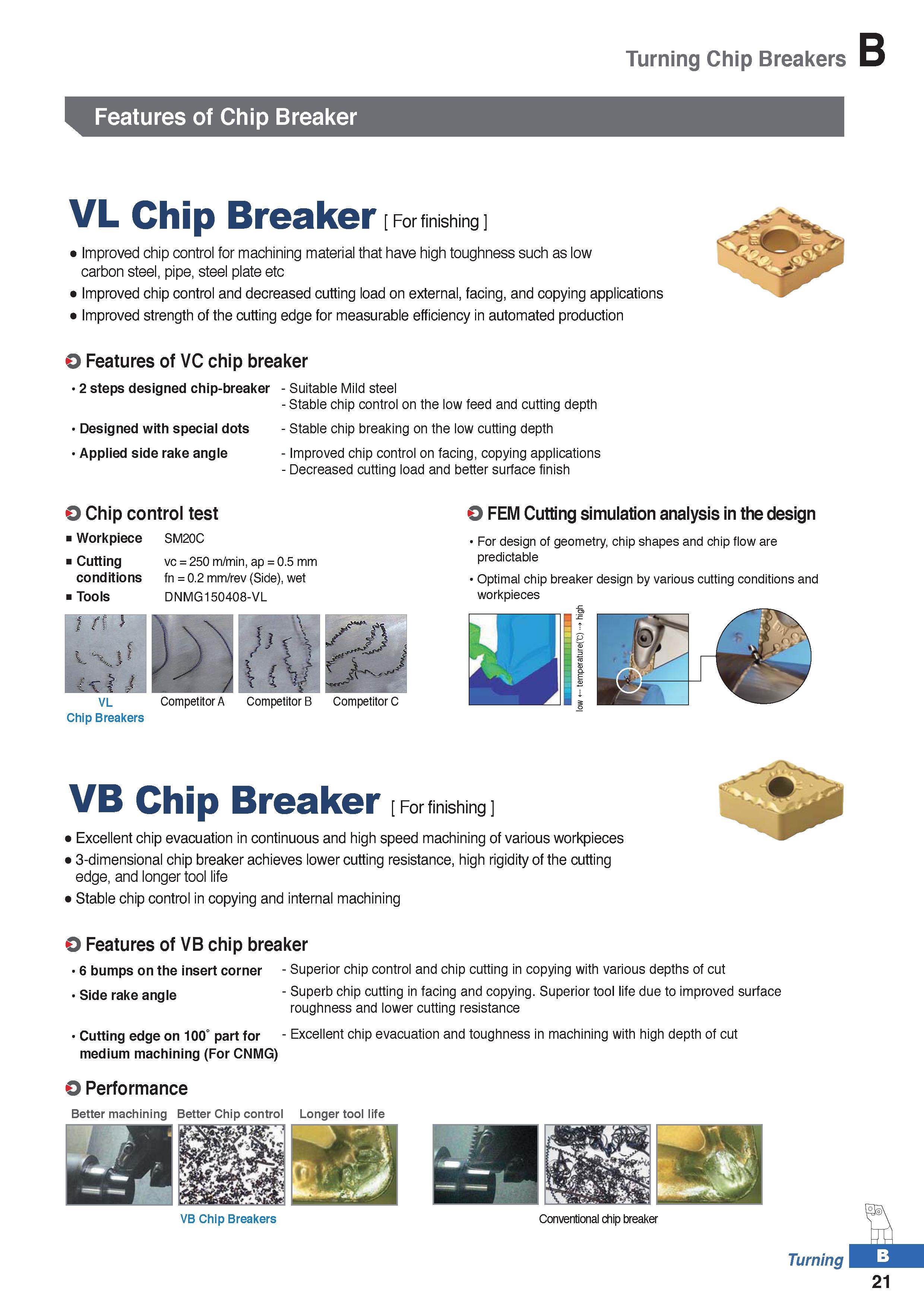 95 Turning Chip Breakers Features of Chip Breaker VL Chip Breaker For finishing Improved chip control for machining material that have high toughnes Каталог KORLOY 2020 Режущий и вспомогательный инструмент для станков ЧПУ и универсальных Фрезы с СМП Сверла твердосплавные Резцы токарные Пластины сменные режущие Стр. B21
