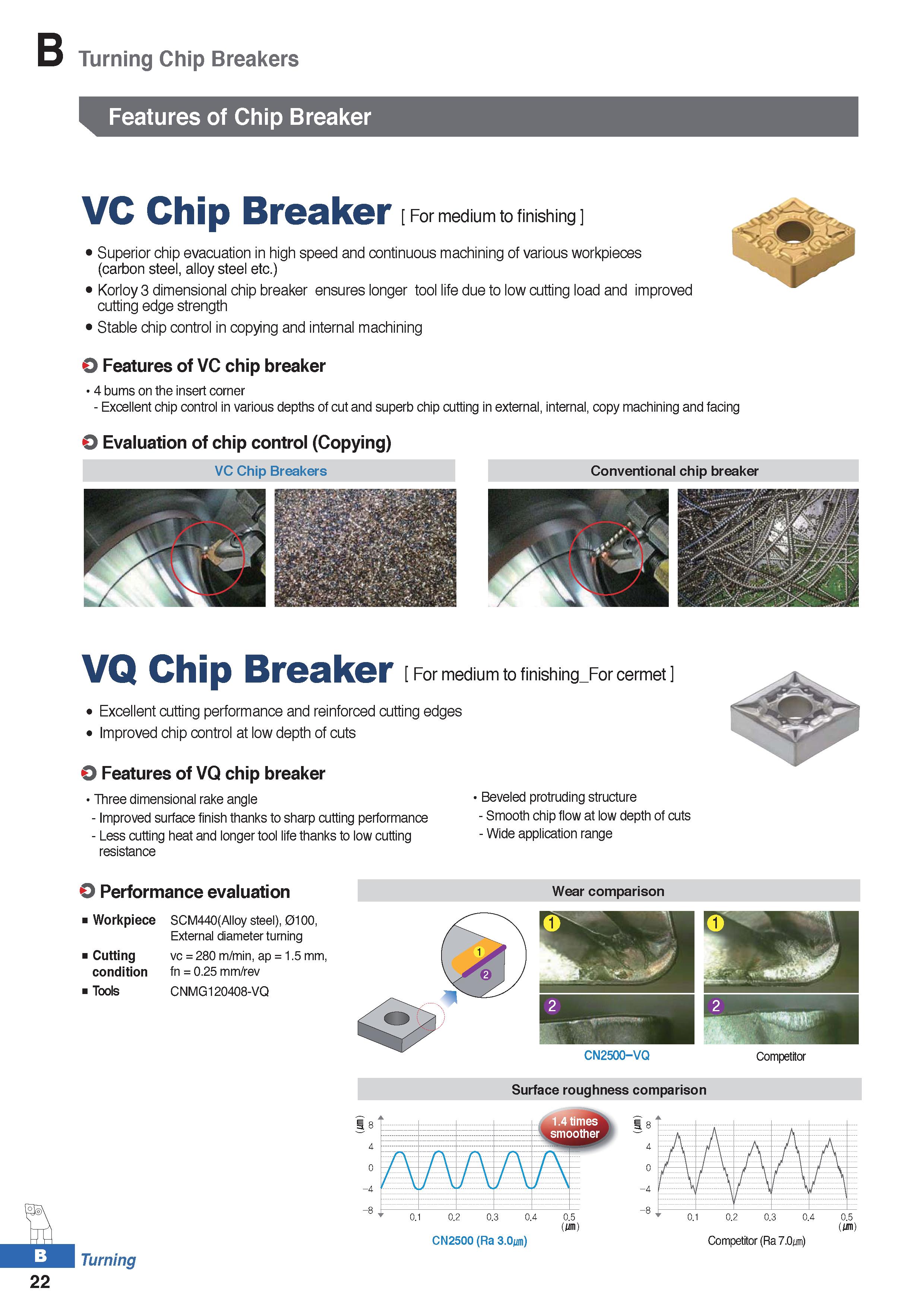 96 Turning Chip Breakers Features of Chip Breaker VC Chip Breaker For medium to finishing Superior chip evacuation in high speed and continuous mach Каталог KORLOY 2020 Режущий и вспомогательный инструмент для станков ЧПУ и универсальных Фрезы с СМП Сверла твердосплавные Резцы токарные Пластины сменные режущие Стр. B22