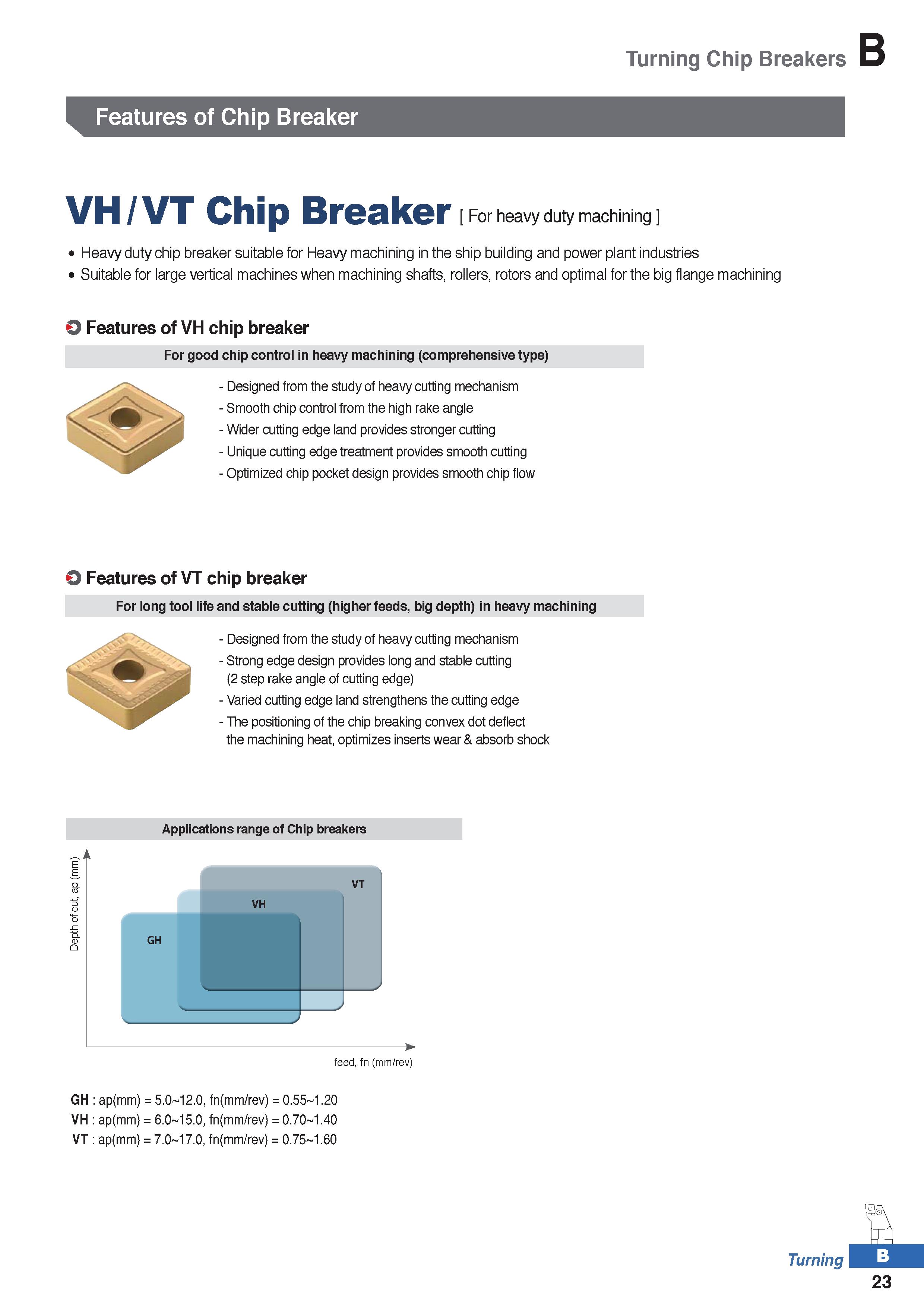 97 Turning Chip Breakers Features of Chip Breaker VH/VT Chip Breaker For heavy duty machining Heavy duty chip breaker suitable for Heavy machining i Каталог KORLOY 2020 Режущий и вспомогательный инструмент для станков ЧПУ и универсальных Фрезы с СМП Сверла твердосплавные Резцы токарные Пластины сменные режущие Стр. B23