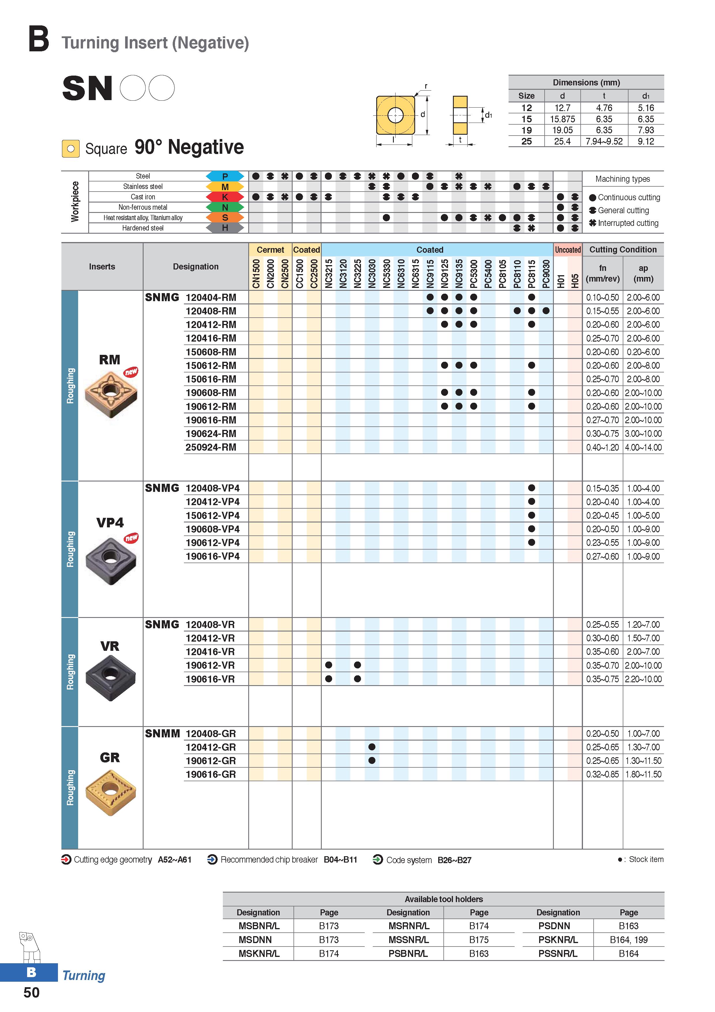 124 Turning Insert (Negative) SN o Square 90° Negative :4>: Dimensions (mm) Size d t d1 12 12 7 4 76 5 16 15 15 875 6 35 6 35 19 19 05 6 35 7 93 25 2 Каталог KORLOY 2020 Режущий и вспомогательный инструмент для станков ЧПУ и универсальных Фрезы с СМП Сверла твердосплавные Резцы токарные Пластины сменные режущие Стр. B50