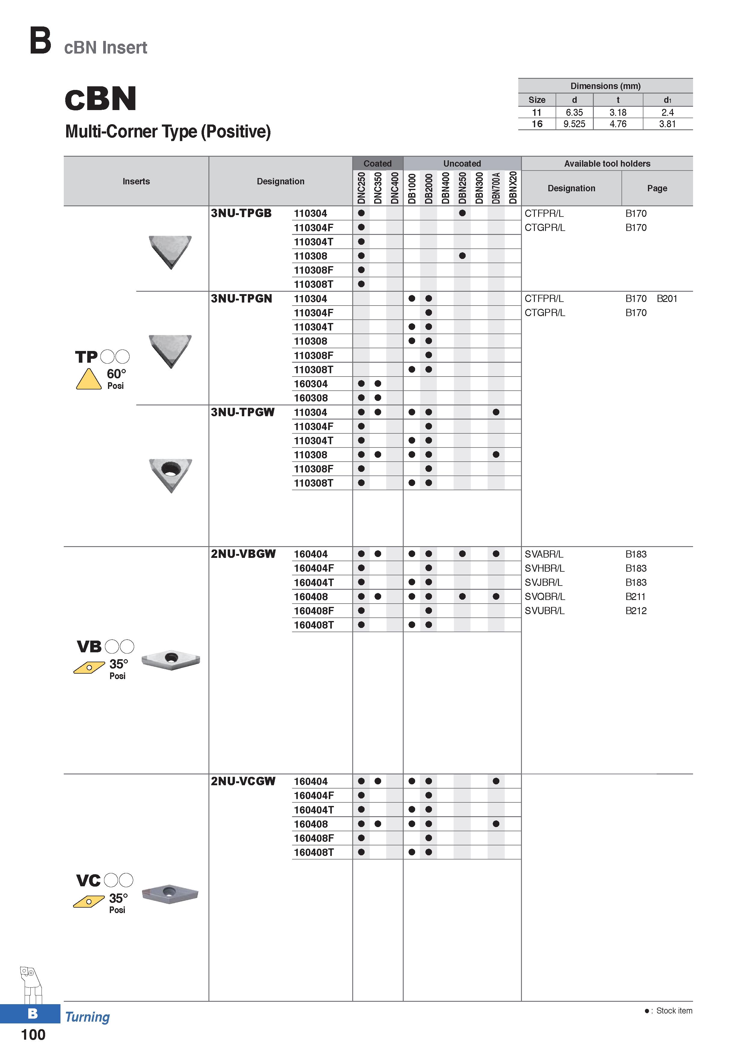 174 cBN Insert CBN Multi-Corner Type (Positive) Dimensions (mm) Size d t d1 11 6 35 3 18 2 4 16 9 525 4 76 3 81 Inserts Designation Coated mrno CCC U Каталог KORLOY 2020 Режущий и вспомогательный инструмент для станков ЧПУ и универсальных Фрезы с СМП Сверла твердосплавные Резцы токарные Пластины сменные режущие Стр. B100