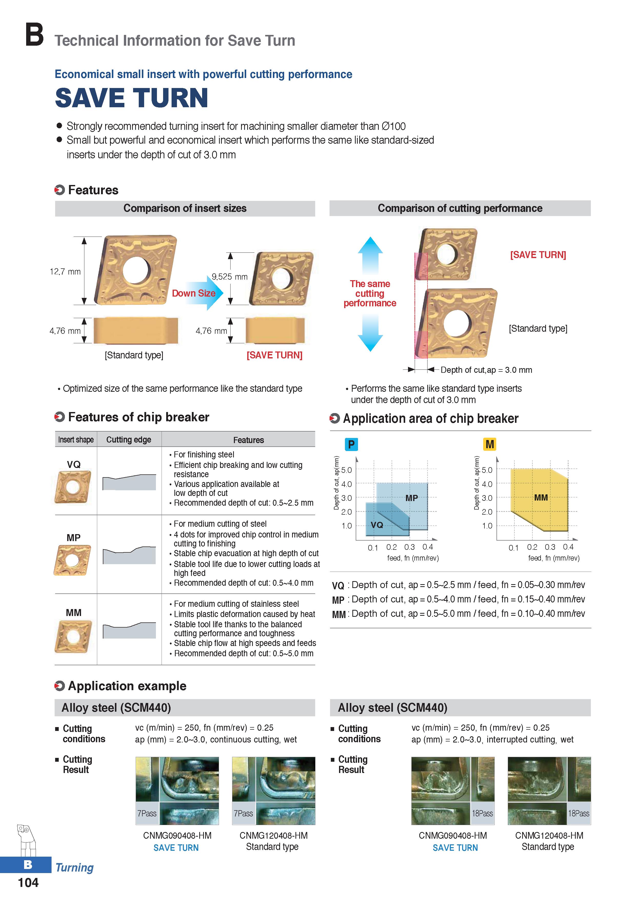 178 Technical Information for Save Turn Economical small insert with powerful cutting performance SAVE TURN Strongly recommended turning insert for m Каталог KORLOY 2020 Режущий и вспомогательный инструмент для станков ЧПУ и универсальных Фрезы с СМП Сверла твердосплавные Резцы токарные Пластины сменные режущие Стр. B104