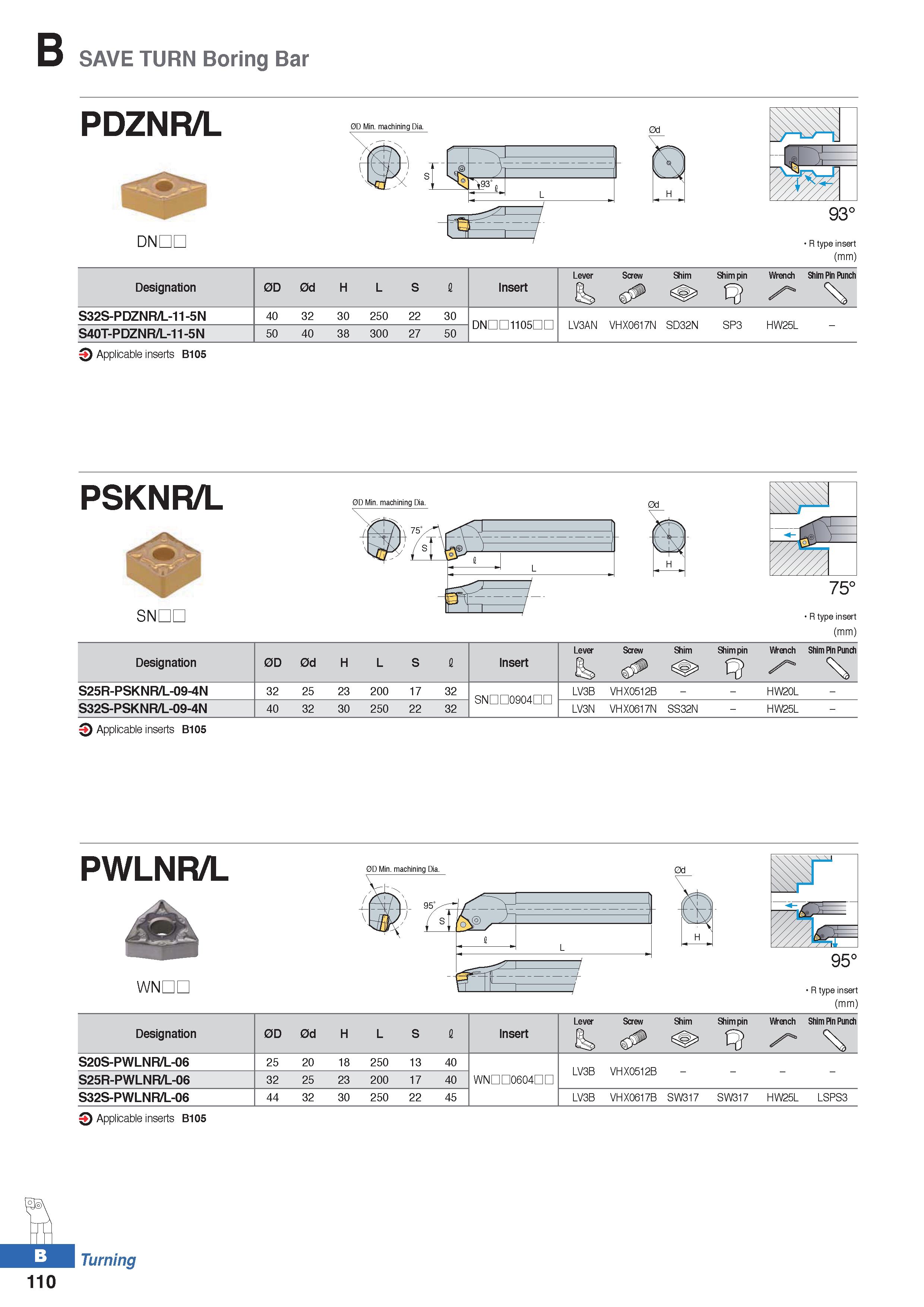 184 B SAVE TURN Boring Bar PDZNR/L DNDL 0D Min machining Dia R type insert (mm) Designation 0D 0d H L S I Insert Lever levs, Screw & Shim Shim pin Wr Каталог KORLOY 2020 Режущий и вспомогательный инструмент для станков ЧПУ и универсальных Фрезы с СМП Сверла твердосплавные Резцы токарные Пластины сменные режущие Стр. B110