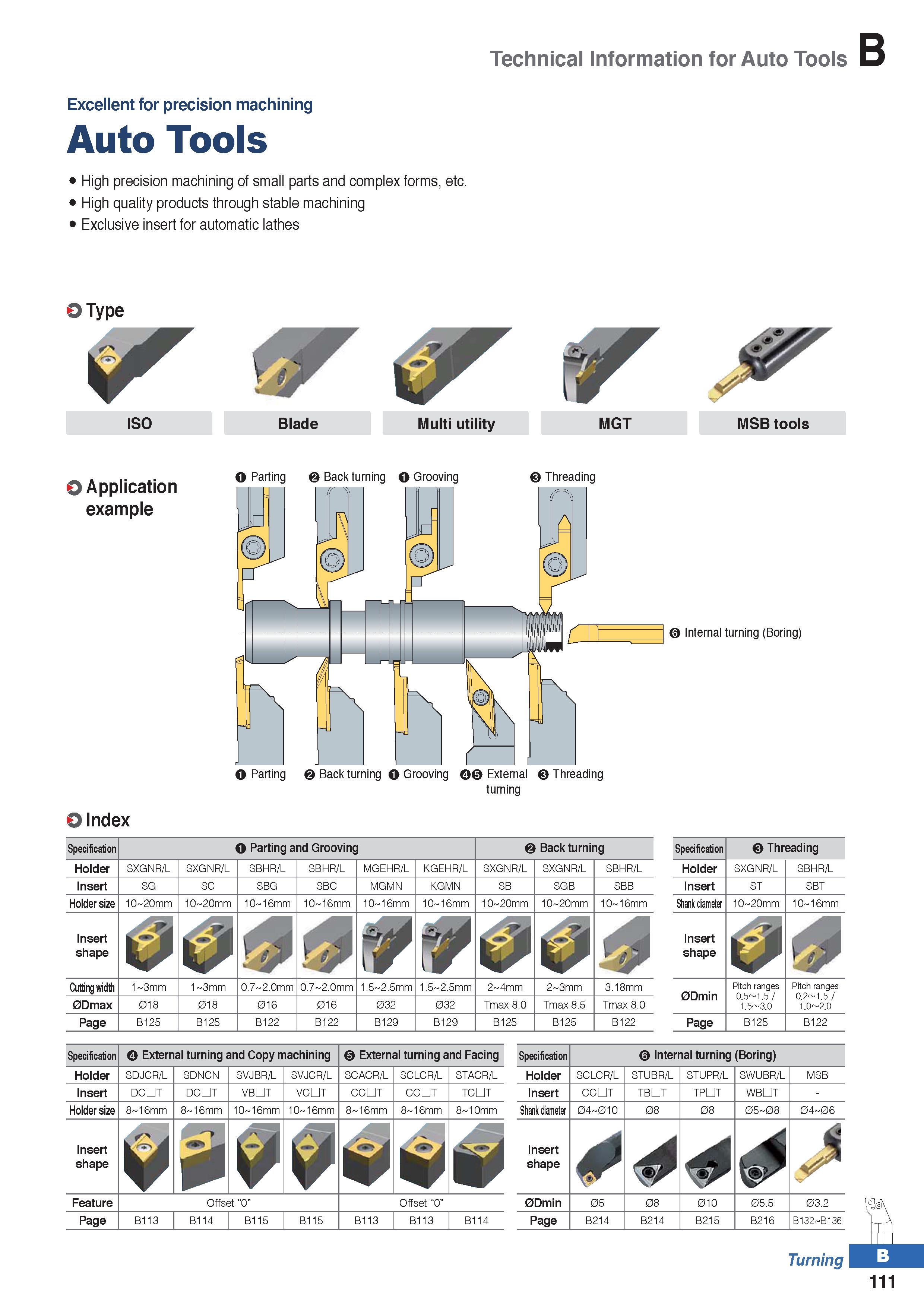 185 Technical Information for Auto Tools Excellent for precision machining Auto Tools High precision machining of small parts and complex forms, etc Каталог KORLOY 2020 Режущий и вспомогательный инструмент для станков ЧПУ и универсальных Фрезы с СМП Сверла твердосплавные Резцы токарные Пластины сменные режущие Стр. B111