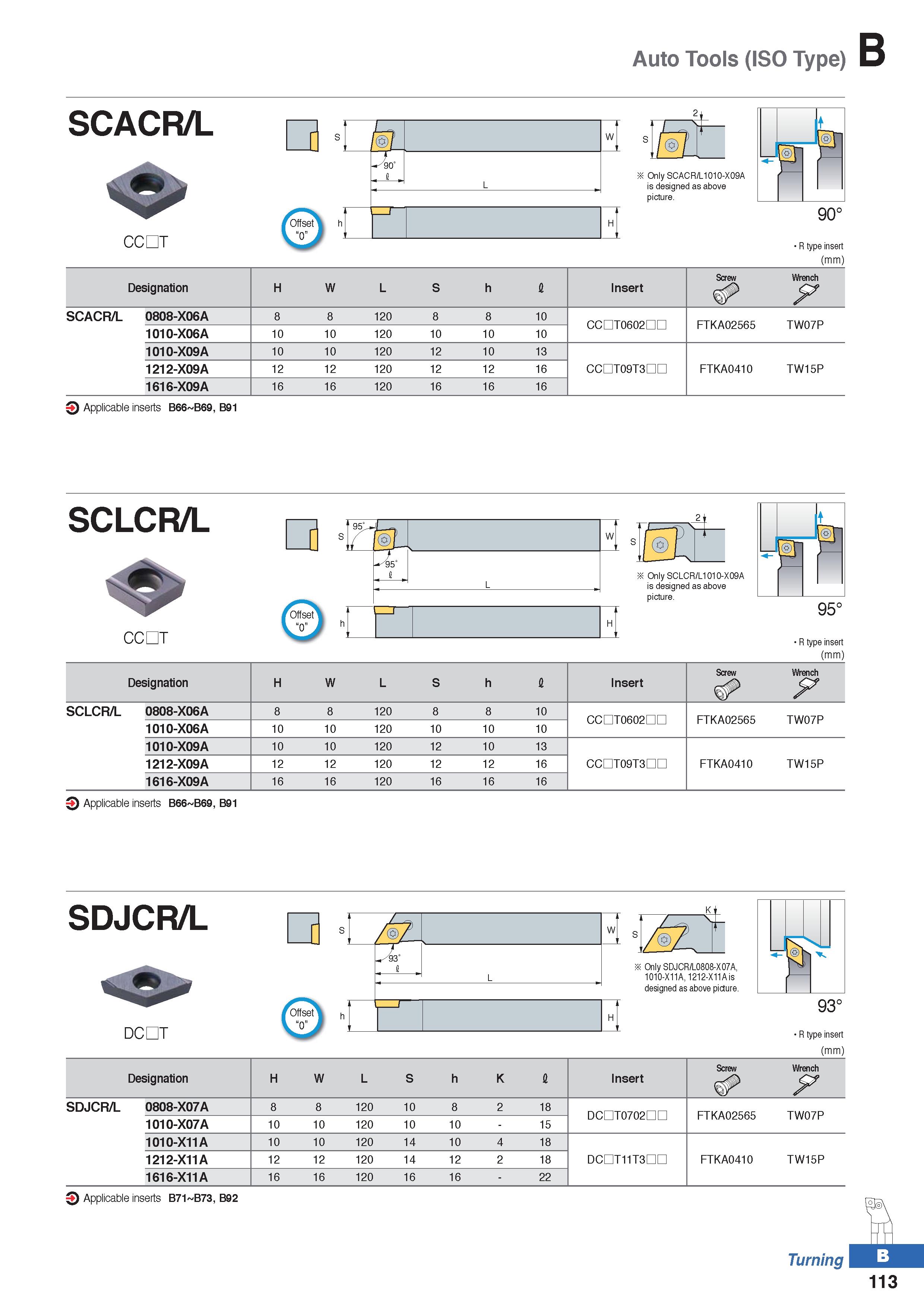 187 Auto Tools (ISO Type) SCACR/L CCDT 17 1 Mi Only SCACR/L1010-X09A is designed as above picture R type insert (mm) S SCLCR/L CCDT J S 2 j p Only SC Каталог KORLOY 2020 Режущий и вспомогательный инструмент для станков ЧПУ и универсальных Фрезы с СМП Сверла твердосплавные Резцы токарные Пластины сменные режущие Стр. B113