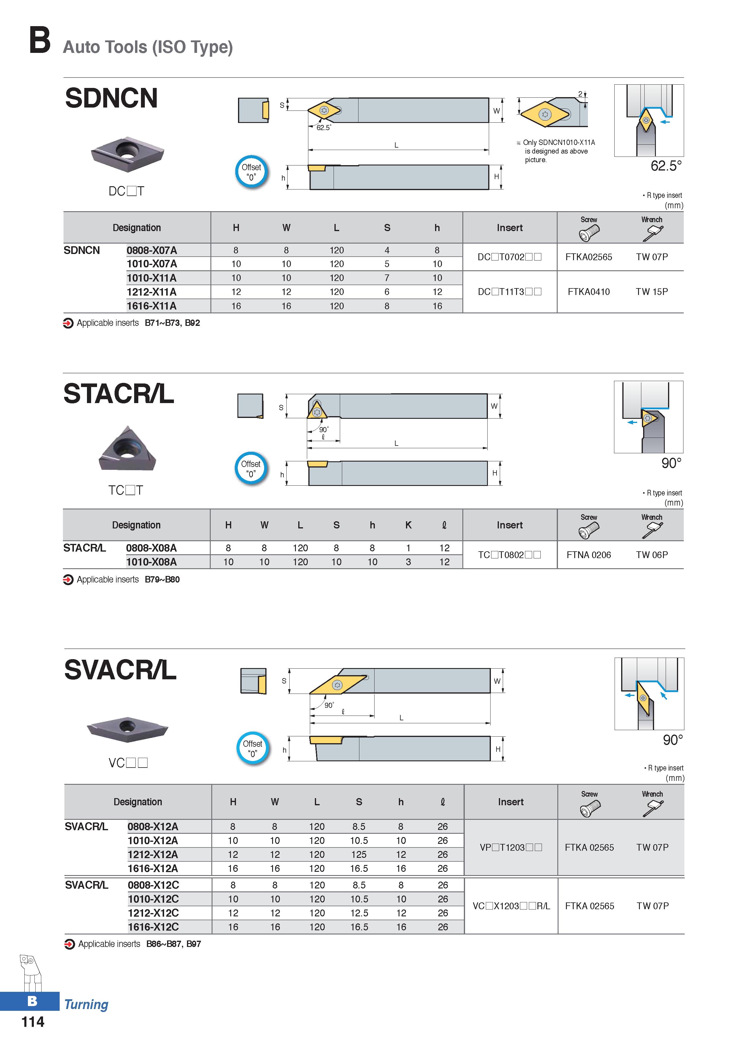 188 Auto Tools (ISO Type) SDNCN DCDT I c> ft Only SDNCN1010-X11A is designed as above picture R type insert (mm) STACR/L A TCDT r Offset “0 J h l 1 H Каталог KORLOY 2020 Режущий и вспомогательный инструмент для станков ЧПУ и универсальных Фрезы с СМП Сверла твердосплавные Резцы токарные Пластины сменные режущие Стр. B114