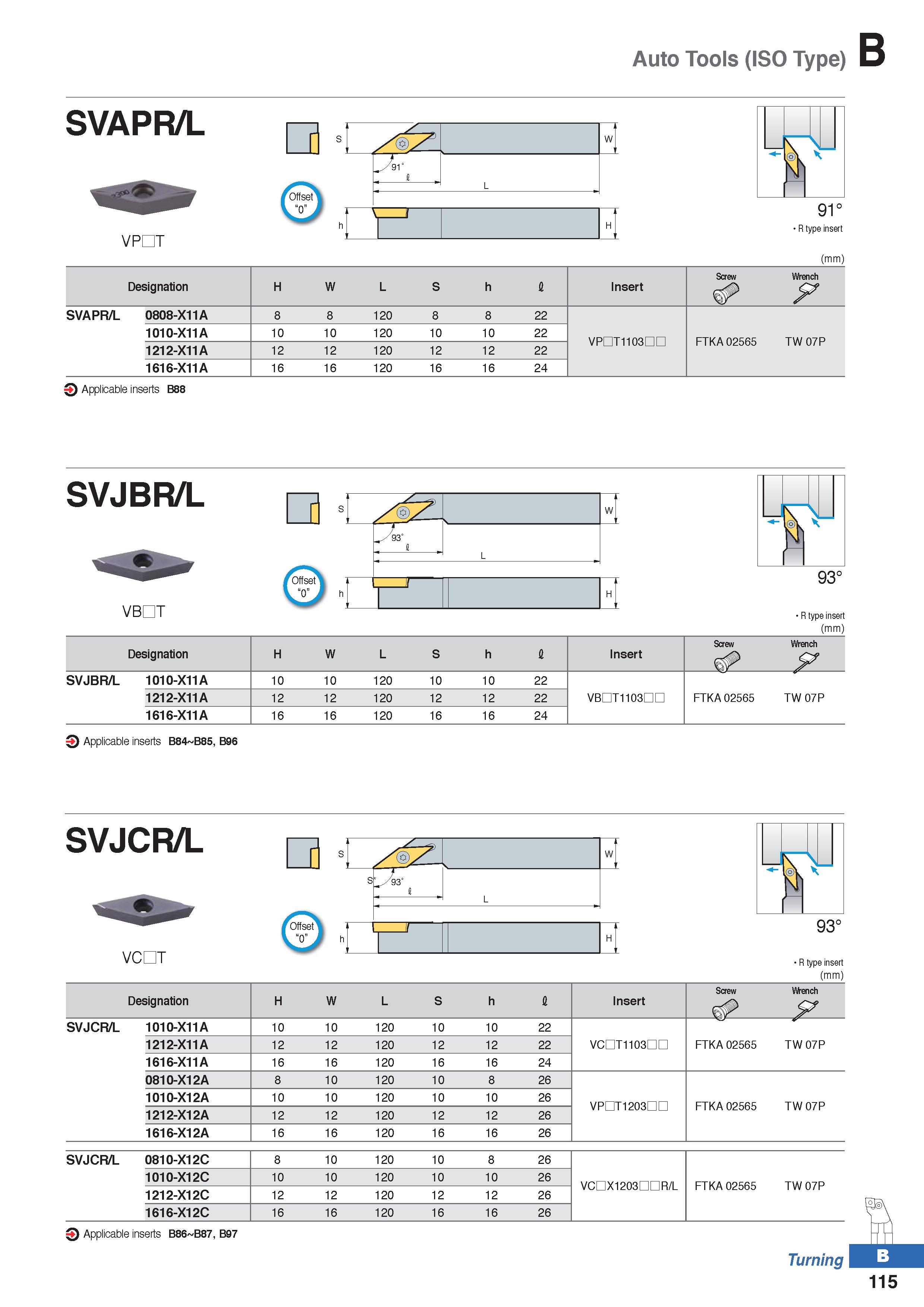 189 Auto Tools (ISO Type) SVAPR/L VPDT R type insert (mm) Designation H W L S h I Insert Screw Wrench SVAPR/L 0808-X11A 8 8 120 8 8 22 1010-X11A 10 1 Каталог KORLOY 2020 Режущий и вспомогательный инструмент для станков ЧПУ и универсальных Фрезы с СМП Сверла твердосплавные Резцы токарные Пластины сменные режущие Стр. B115