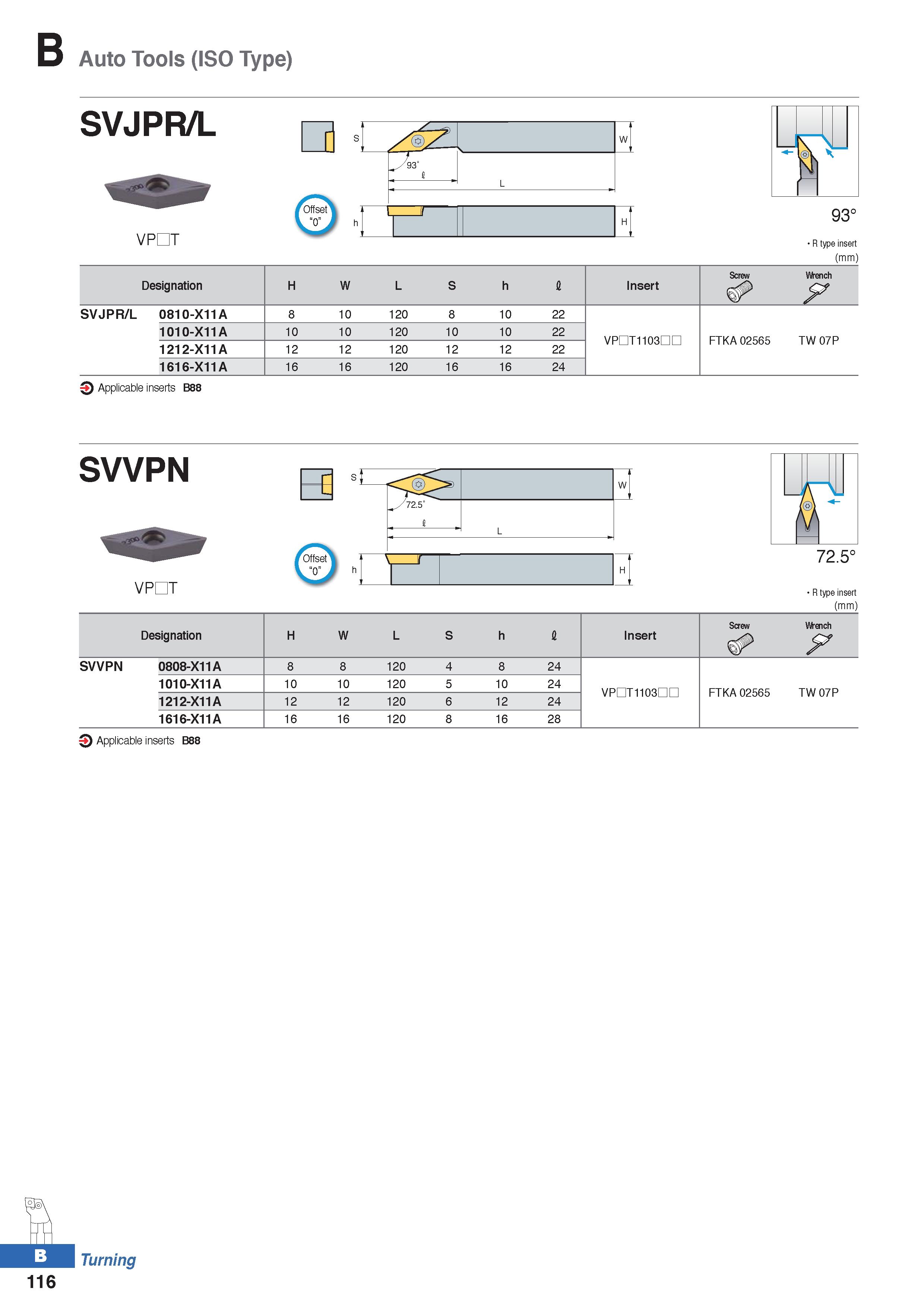 190 Auto Tools (ISO Type) SVJPR/L VPDT Offset W 93“ G L 1 ' ll i, H R type insert (mm) h SVVPN vpdt R type insert (mm) Designation H W L S h I Insert Каталог KORLOY 2020 Режущий и вспомогательный инструмент для станков ЧПУ и универсальных Фрезы с СМП Сверла твердосплавные Резцы токарные Пластины сменные режущие Стр. B116