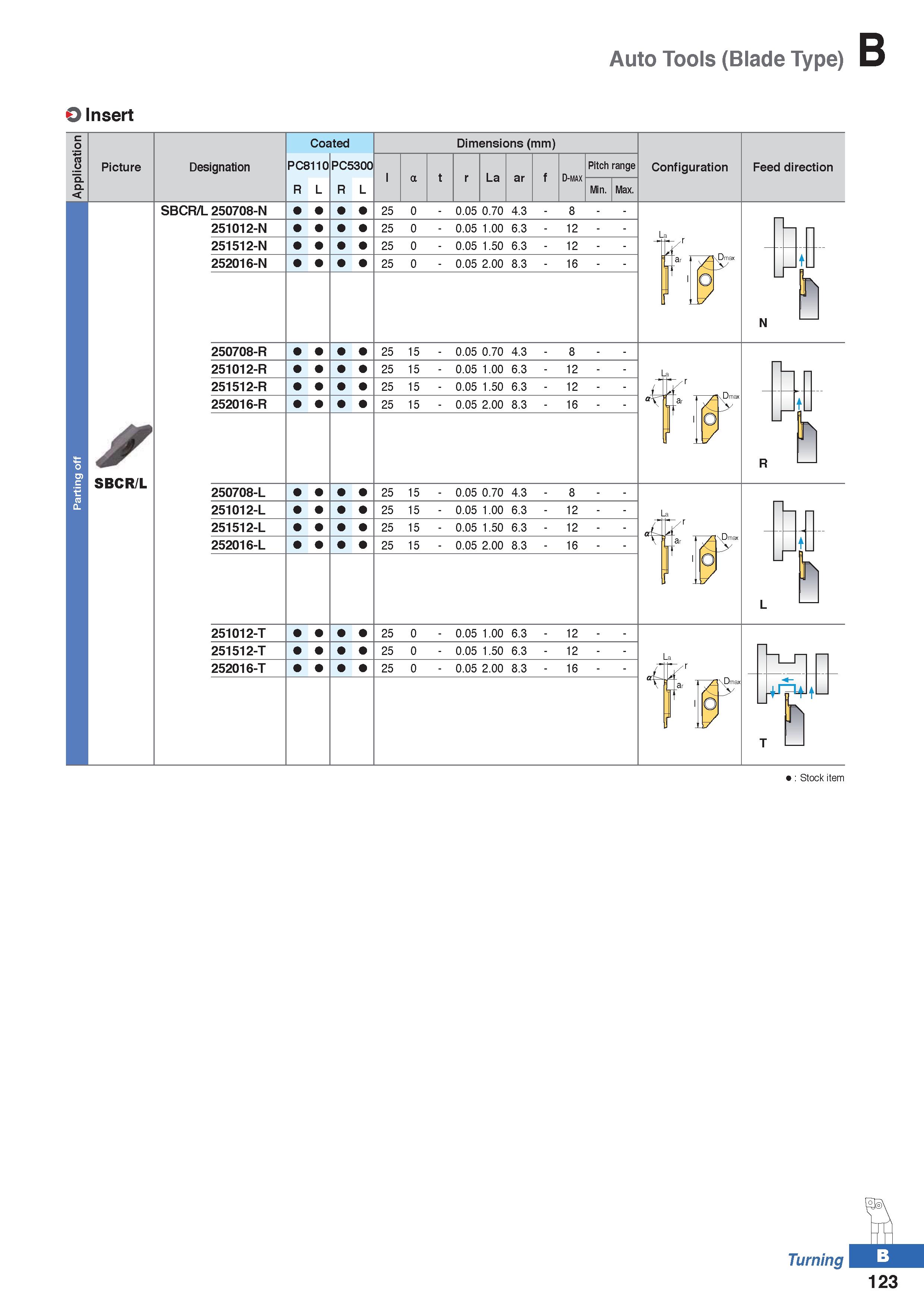 197 Parting off Auto Tools (Blade Type) B O Insert cp Q A Picture Designation Coated PC8110 R L PC5300 R L Dimensions (mm) La D-max Pitch range Min M Каталог KORLOY 2020 Режущий и вспомогательный инструмент для станков ЧПУ и универсальных Фрезы с СМП Сверла твердосплавные Резцы токарные Пластины сменные режущие Стр. B123