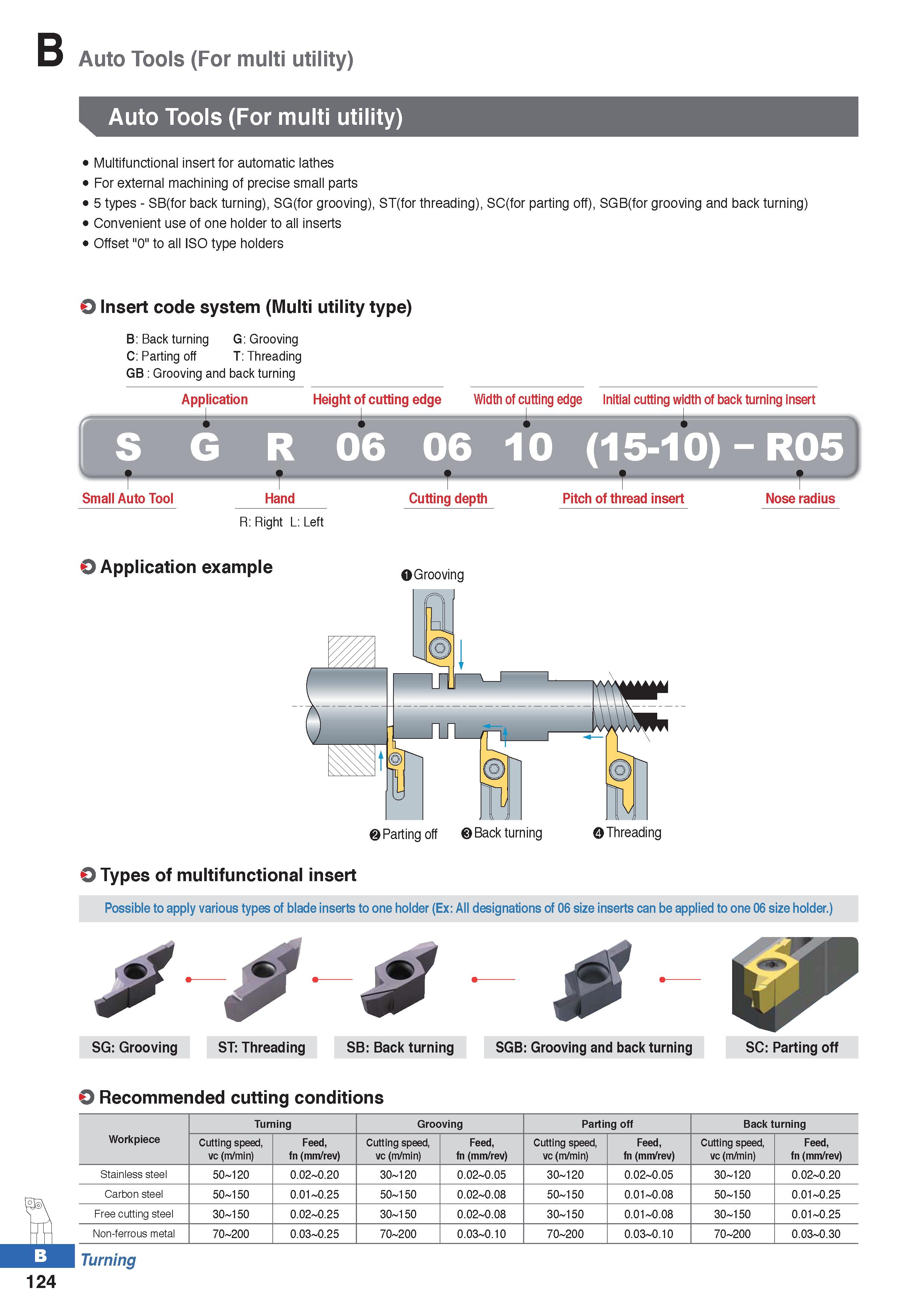 198 Auto Tools (For multi utility) Auto Tools (For multi utility) Multifunctional insert for automatic lathes For external machining of precise small Каталог KORLOY 2020 Режущий и вспомогательный инструмент для станков ЧПУ и универсальных Фрезы с СМП Сверла твердосплавные Резцы токарные Пластины сменные режущие Стр. B124