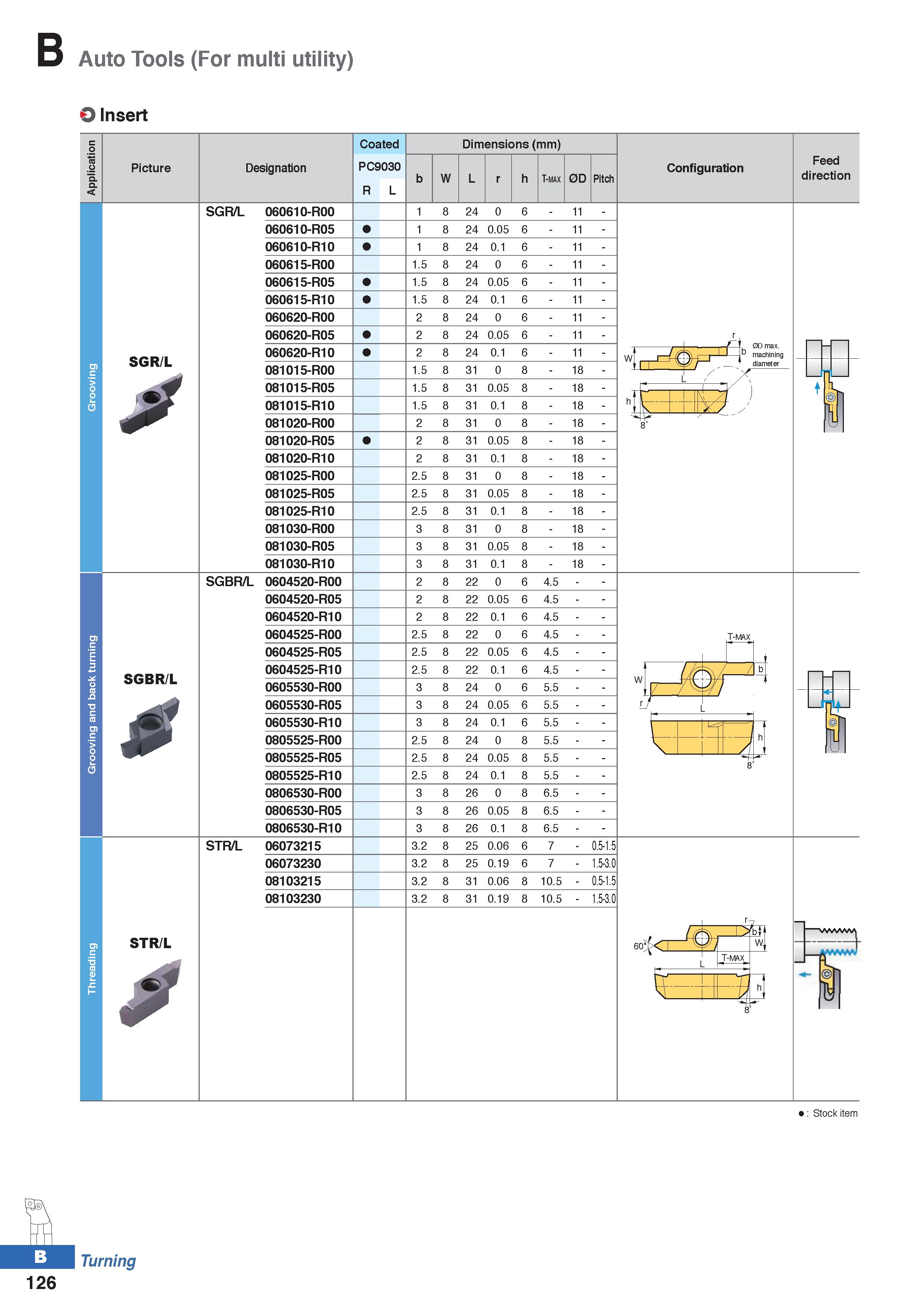 200 Auto Tools (For multi utility) O Insert Picture Designation Coated PC9030 R L Dimensions (mm) b W L r h T-max 0D Pitch SGR/L 060610-R00 1 8 24 0 Каталог KORLOY 2020 Режущий и вспомогательный инструмент для станков ЧПУ и универсальных Фрезы с СМП Сверла твердосплавные Резцы токарные Пластины сменные режущие Стр. B126