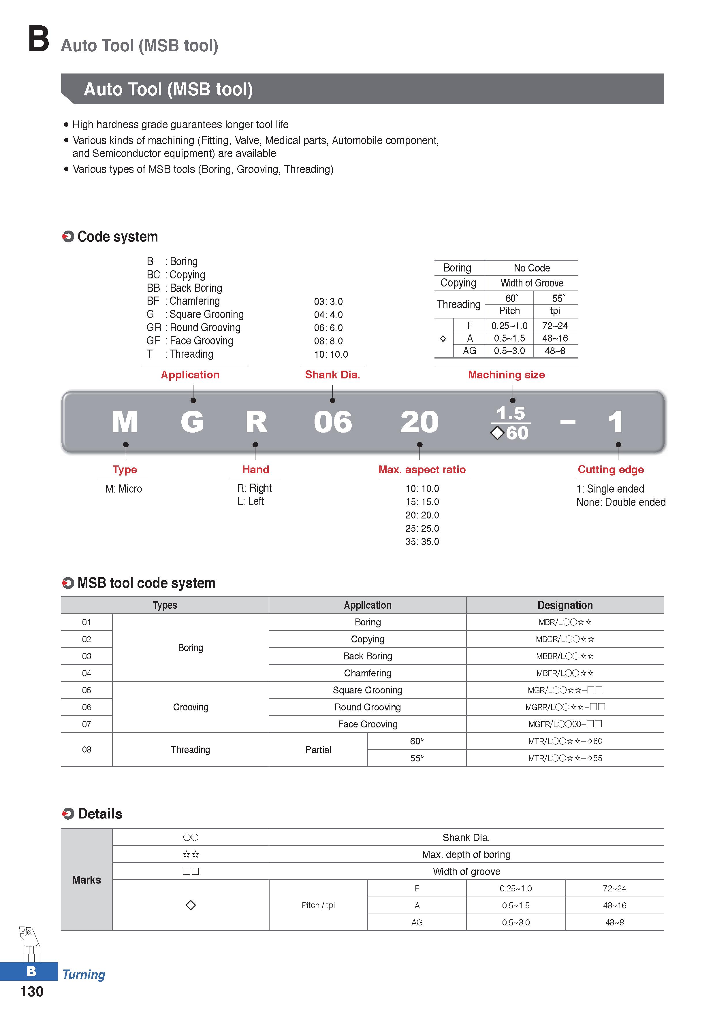 204 Auto Tool (MSB tool) Auto Tool (MSB tool) High hardness grade guarantees longer tool life Various kinds of machining (Fitting, Valve, Medical par Каталог KORLOY 2020 Режущий и вспомогательный инструмент для станков ЧПУ и универсальных Фрезы с СМП Сверла твердосплавные Резцы токарные Пластины сменные режущие Стр. B130