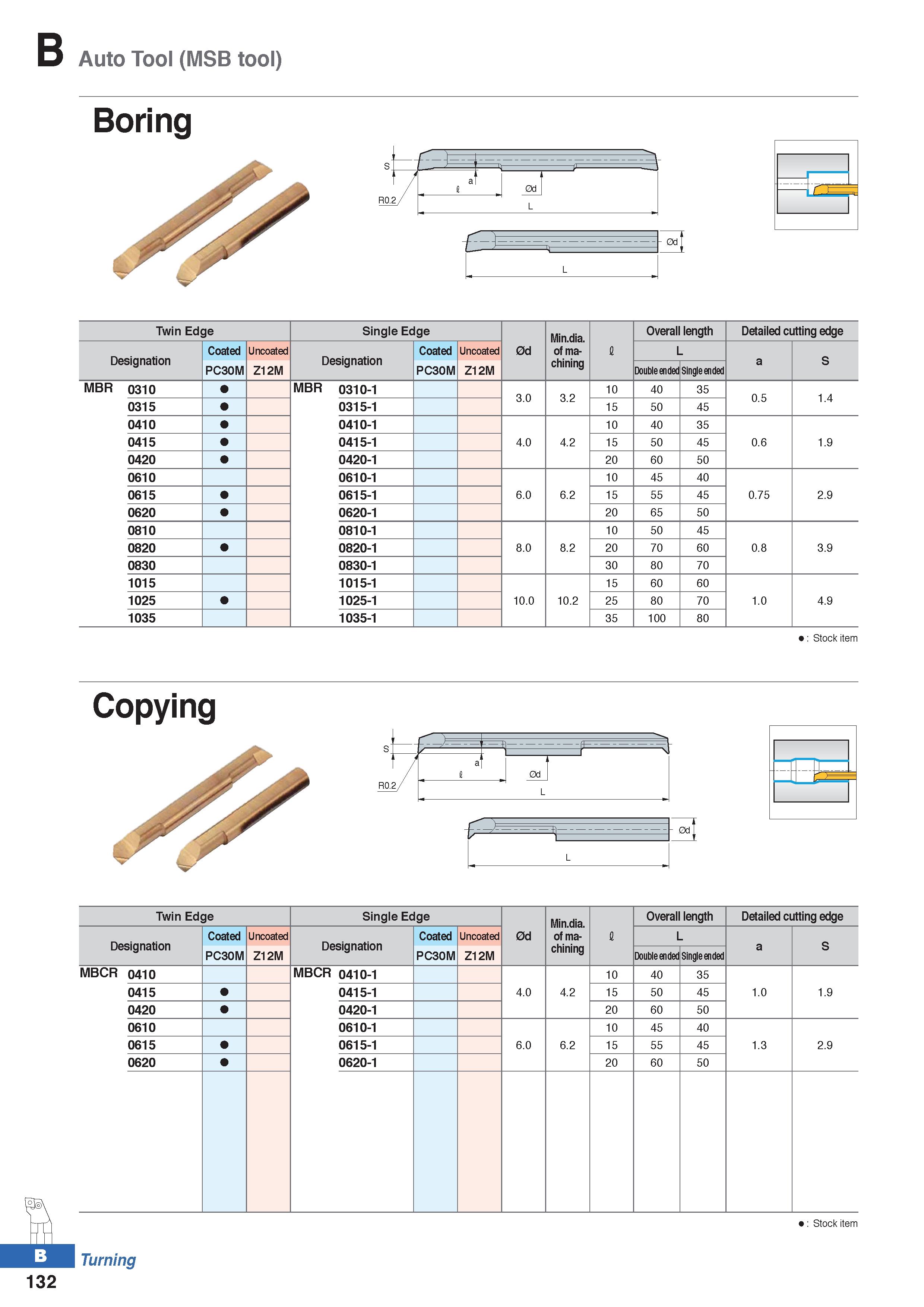 206 Auto Tool (MSB tool) Boring r 0d L £3 0d L Twin Edge Single Edge 0d Min dia of machining I Overall length Detailed cutting edge Designation Coate Каталог KORLOY 2020 Режущий и вспомогательный инструмент для станков ЧПУ и универсальных Фрезы с СМП Сверла твердосплавные Резцы токарные Пластины сменные режущие Стр. B132