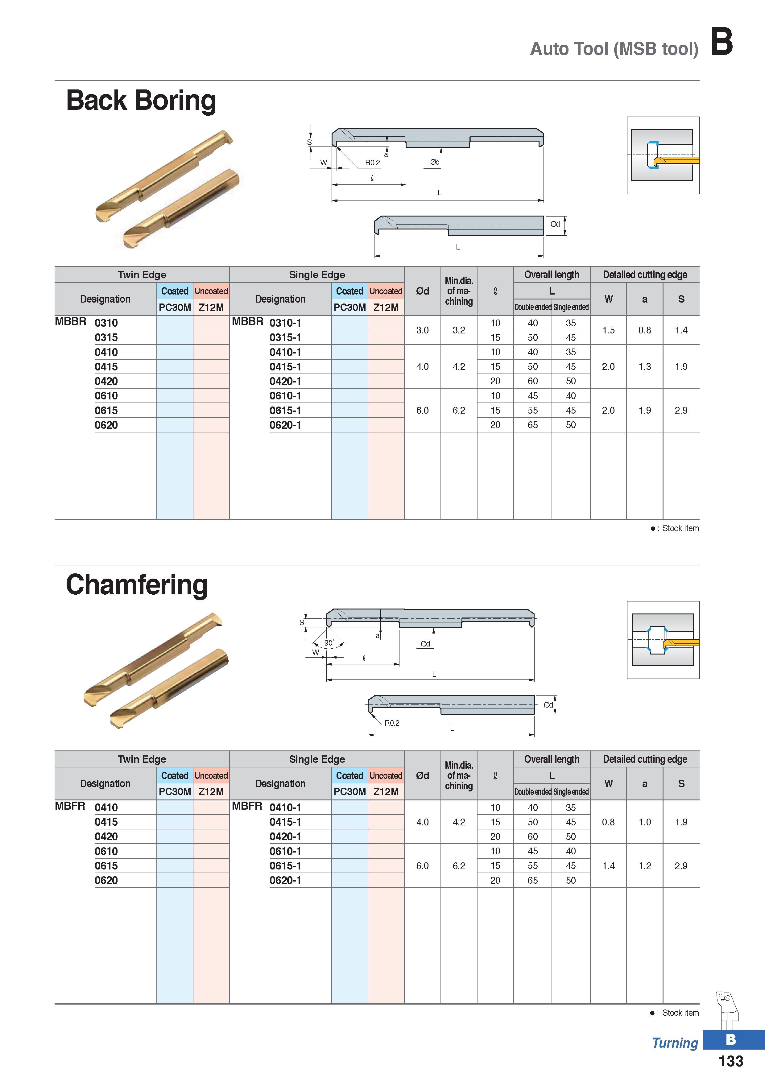 207 Auto Tool (MSB tool) Back Boring Twin Edge Single Edge 0d Min dia of machining I Overall length Detailed cutting edge Designation Coated Uncoated Каталог KORLOY 2020 Режущий и вспомогательный инструмент для станков ЧПУ и универсальных Фрезы с СМП Сверла твердосплавные Резцы токарные Пластины сменные режущие Стр. B133
