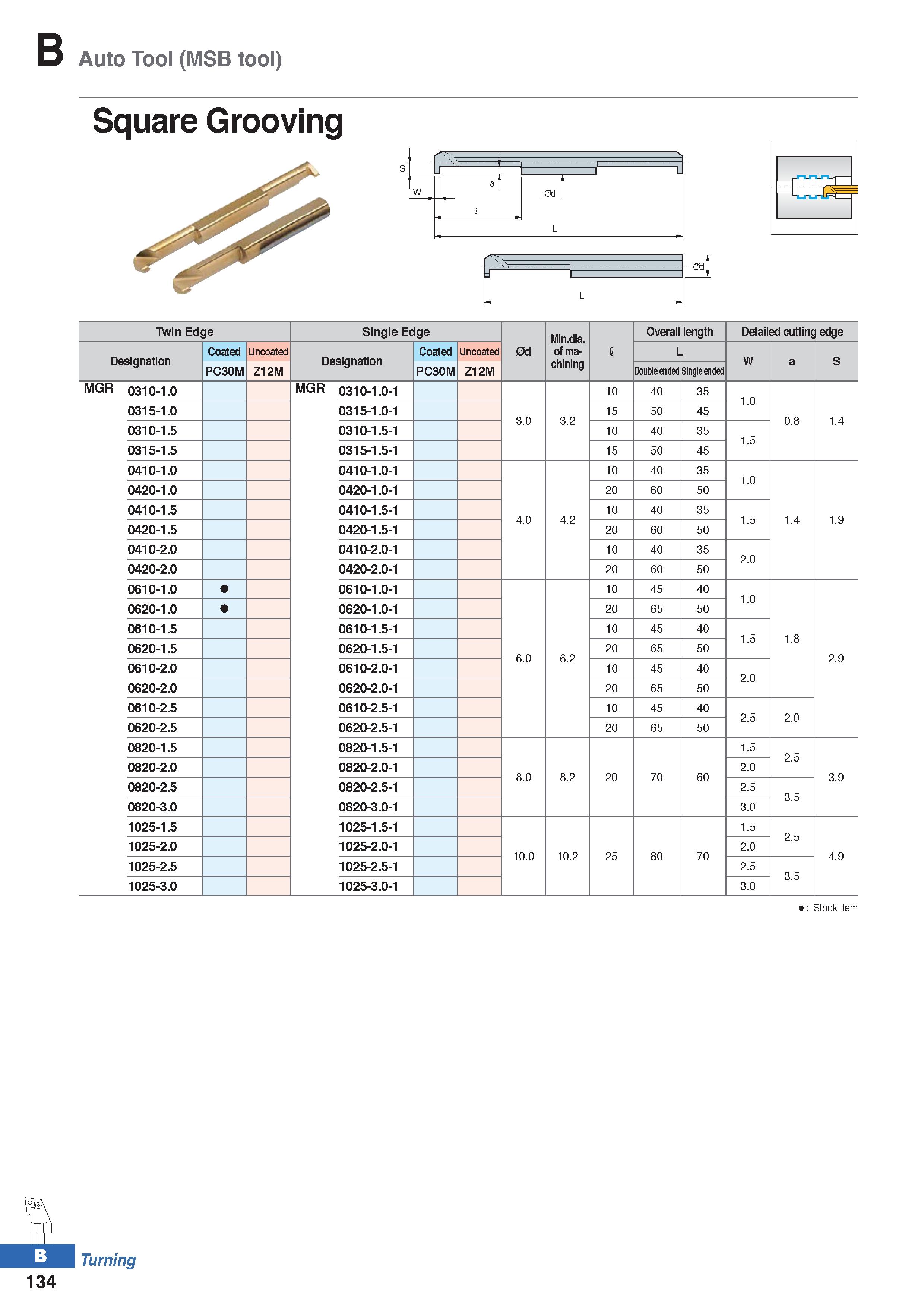 208 Auto Tool (MSB tool) Twin Edge Single Edge Min dia of machining Overall length Detailed cutting edge Designation Coated Uncoated Designation Coat Каталог KORLOY 2020 Режущий и вспомогательный инструмент для станков ЧПУ и универсальных Фрезы с СМП Сверла твердосплавные Резцы токарные Пластины сменные режущие Стр. B134
