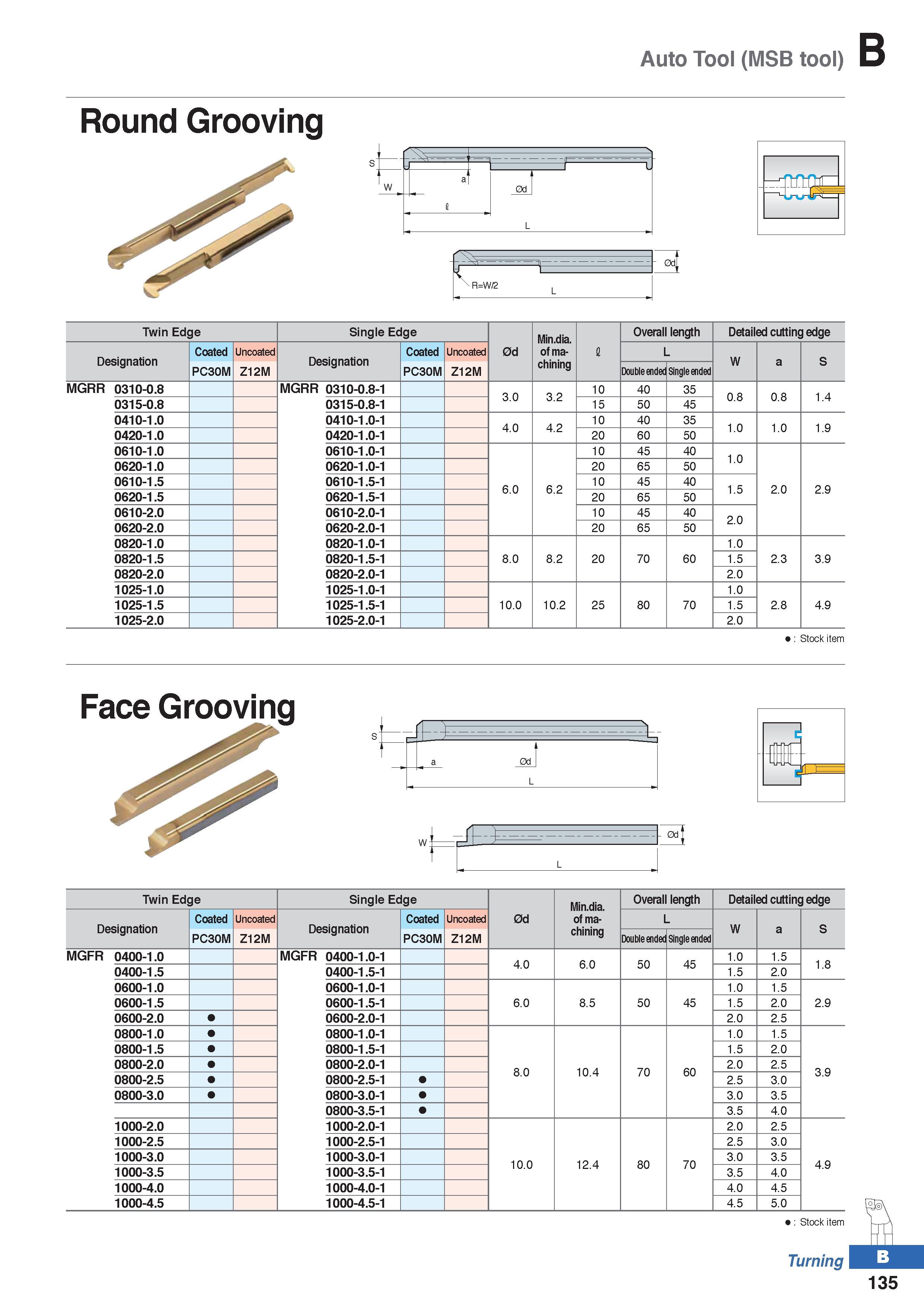209 Auto Tool (MSB tool) Round Grooving i- 0d T 1 i \ R=W/2 l Twin Edge Single Edge 0d Min dia of machining I Overall length Detailed cutting edge De Каталог KORLOY 2020 Режущий и вспомогательный инструмент для станков ЧПУ и универсальных Фрезы с СМП Сверла твердосплавные Резцы токарные Пластины сменные режущие Стр. B135