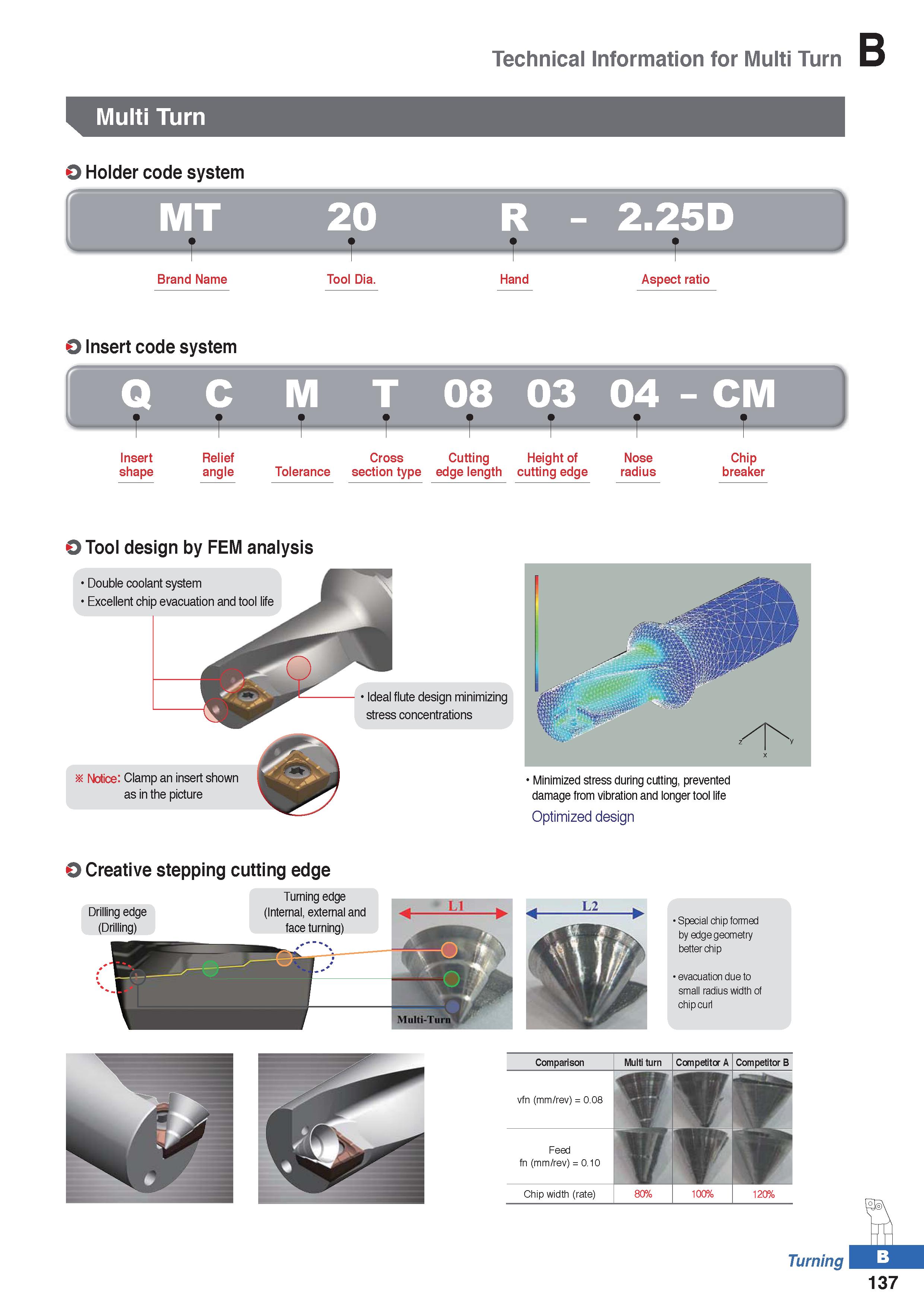 211 Technical Information for Multi Turn Multi Turn \ - 2 25D O Holder code system MT 20 Brand Name Tool Dia Hand Aspect ratio O Insert code system Q Каталог KORLOY 2020 Режущий и вспомогательный инструмент для станков ЧПУ и универсальных Фрезы с СМП Сверла твердосплавные Резцы токарные Пластины сменные режущие Стр. B137